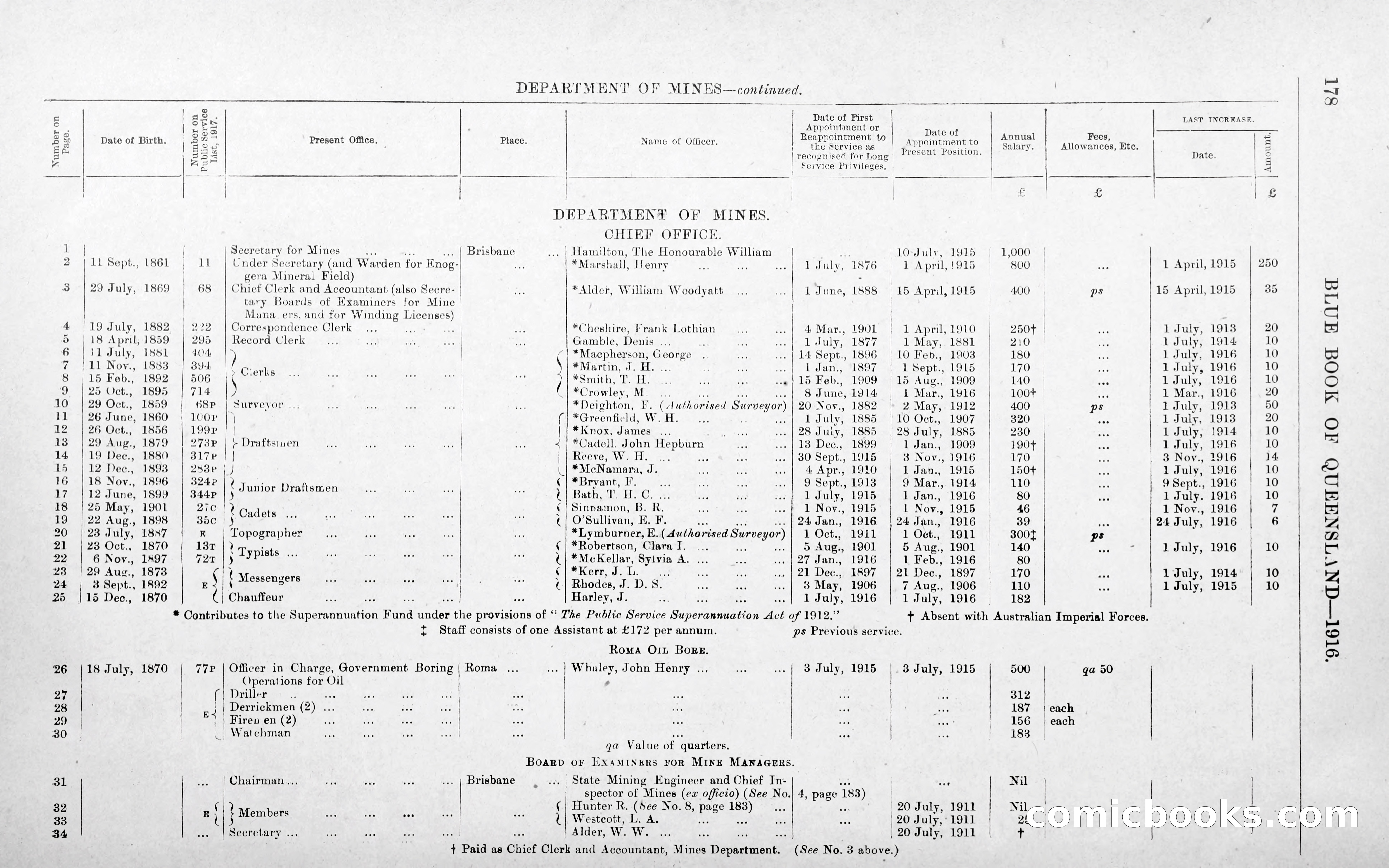 Queensland Blue Book, 1903 — page 206 of 286