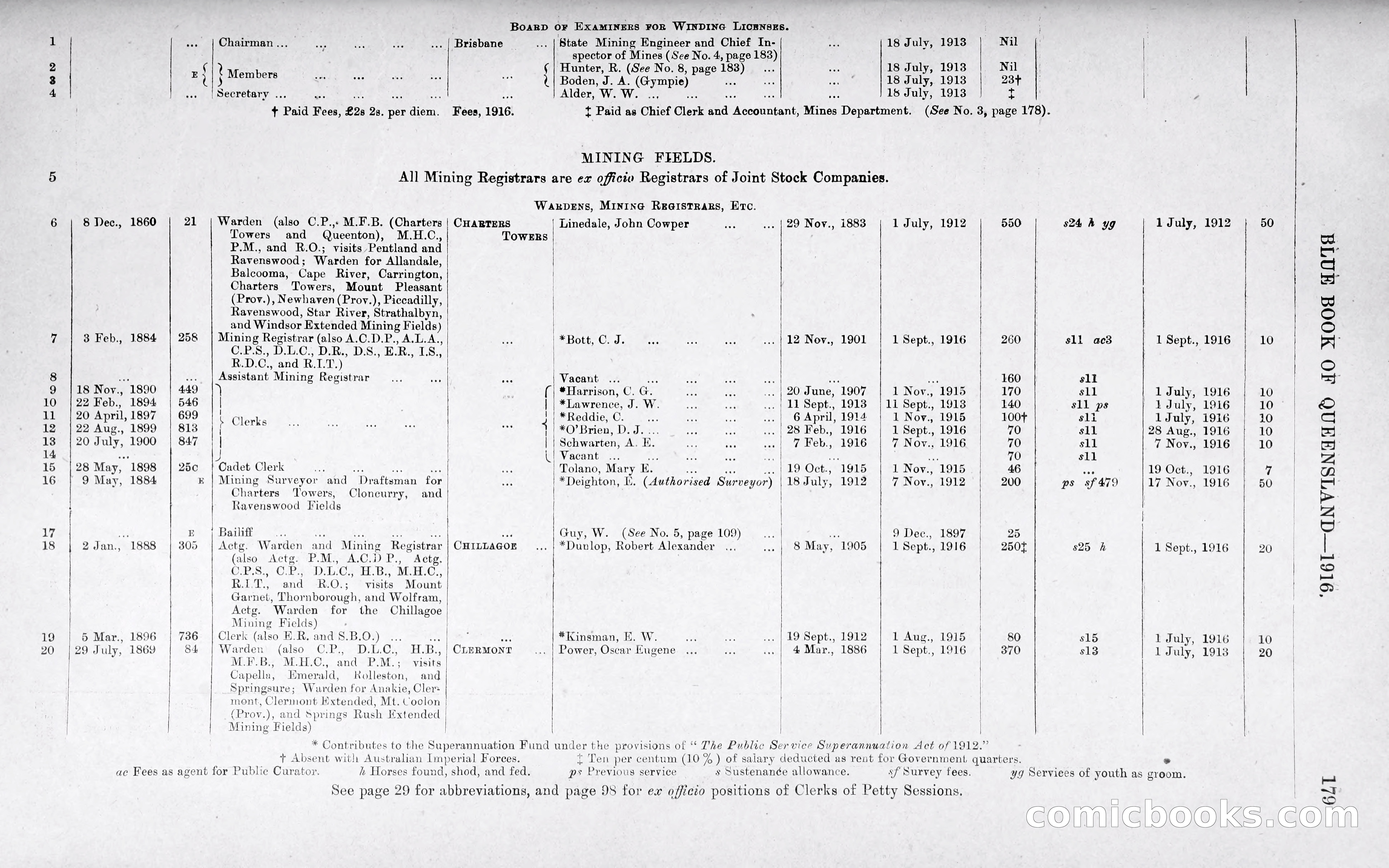 Queensland Blue Book, 1903 — page 207 of 286
