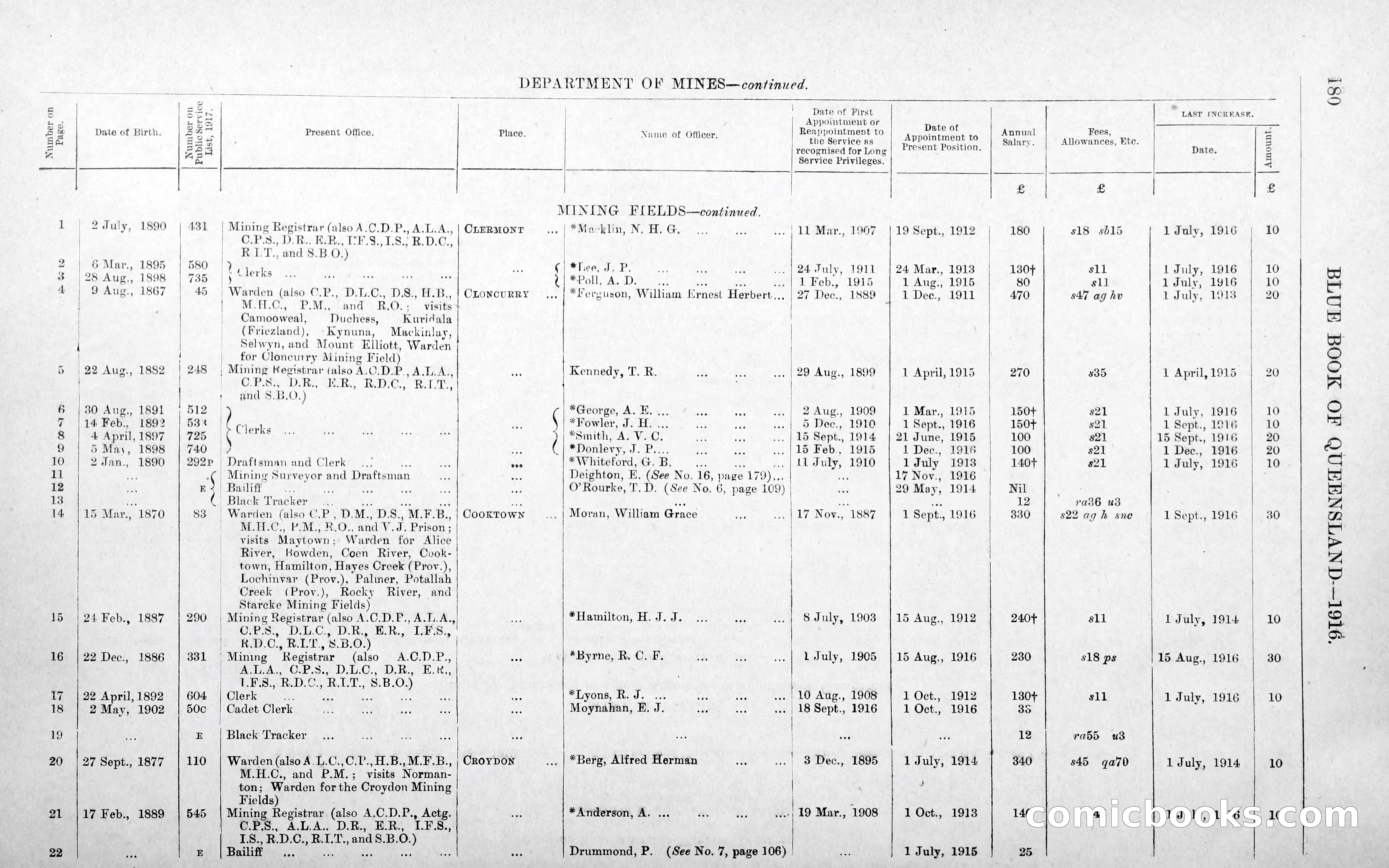 Queensland Blue Book, 1903 — page 208 of 286