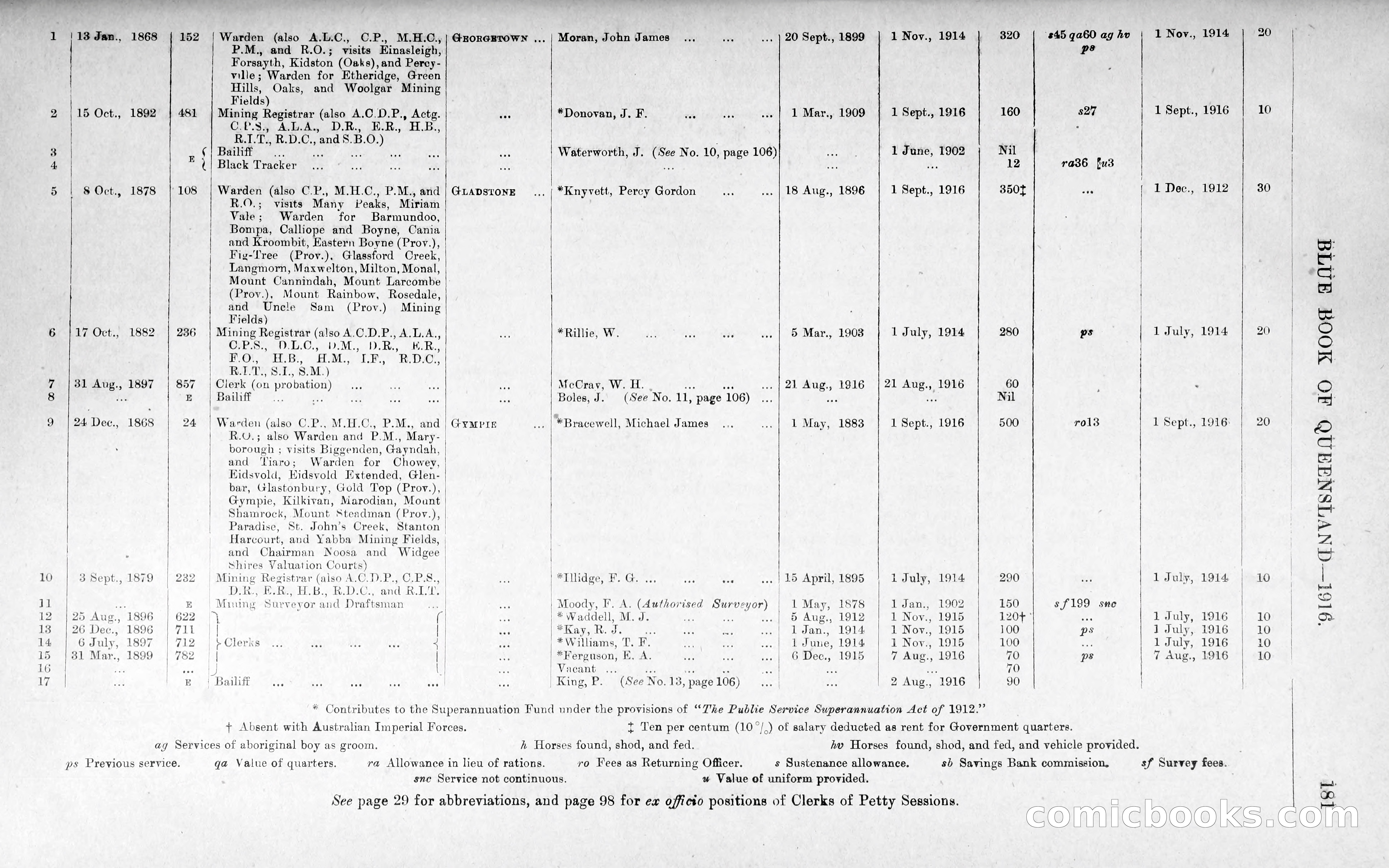 Queensland Blue Book, 1903 — page 209 of 286