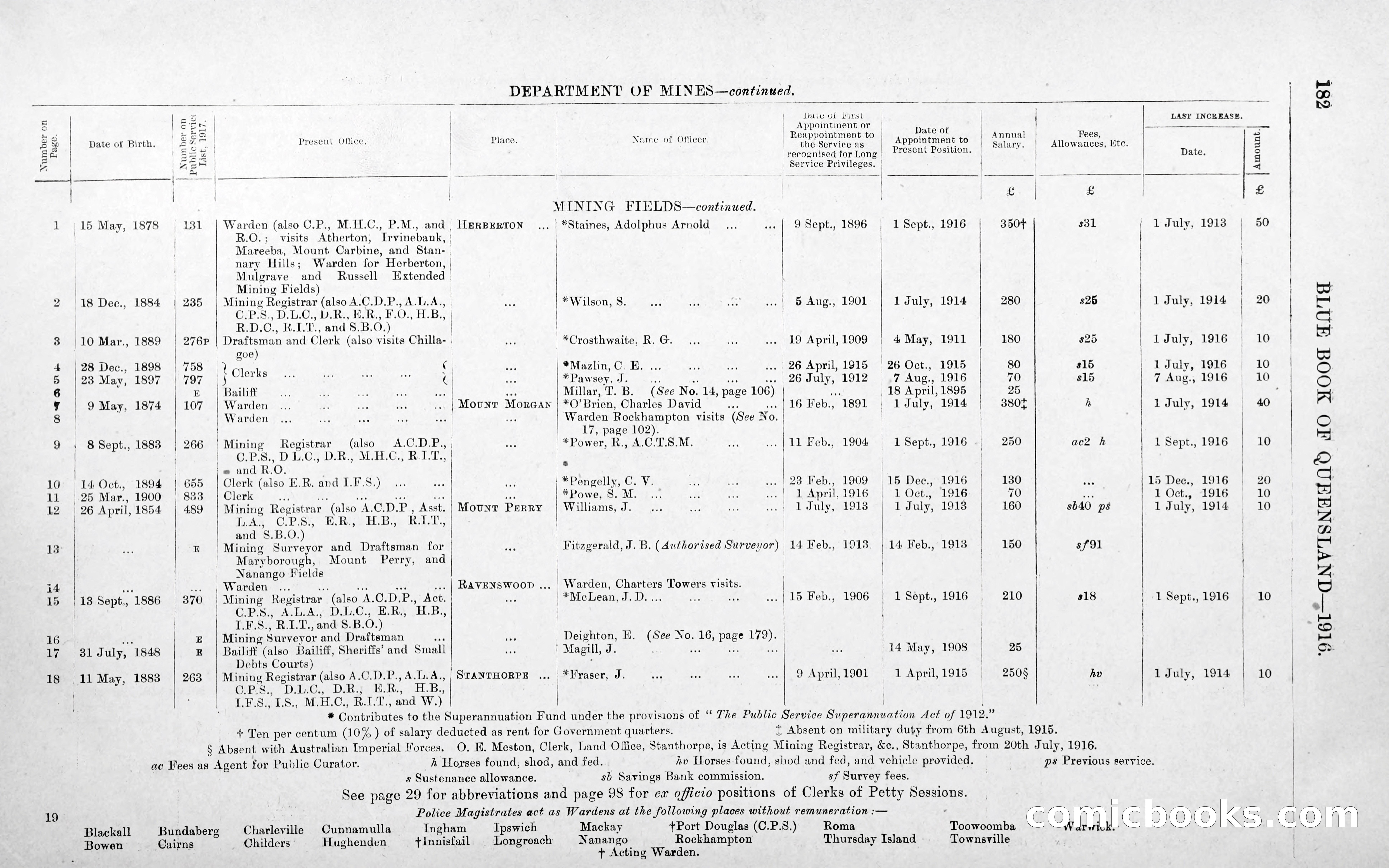 Queensland Blue Book, 1903 — page 210 of 286