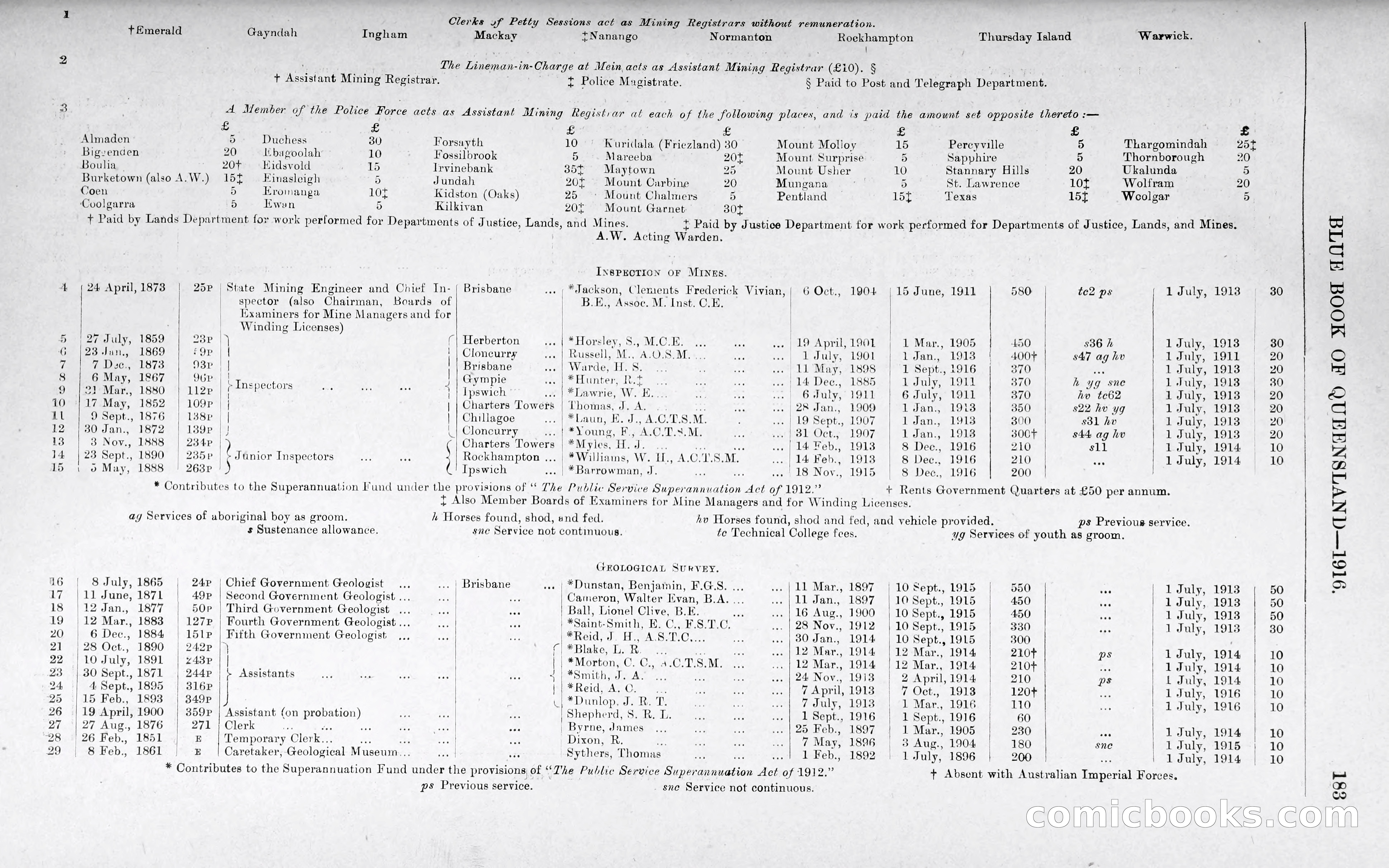 Queensland Blue Book, 1903 — page 211 of 286