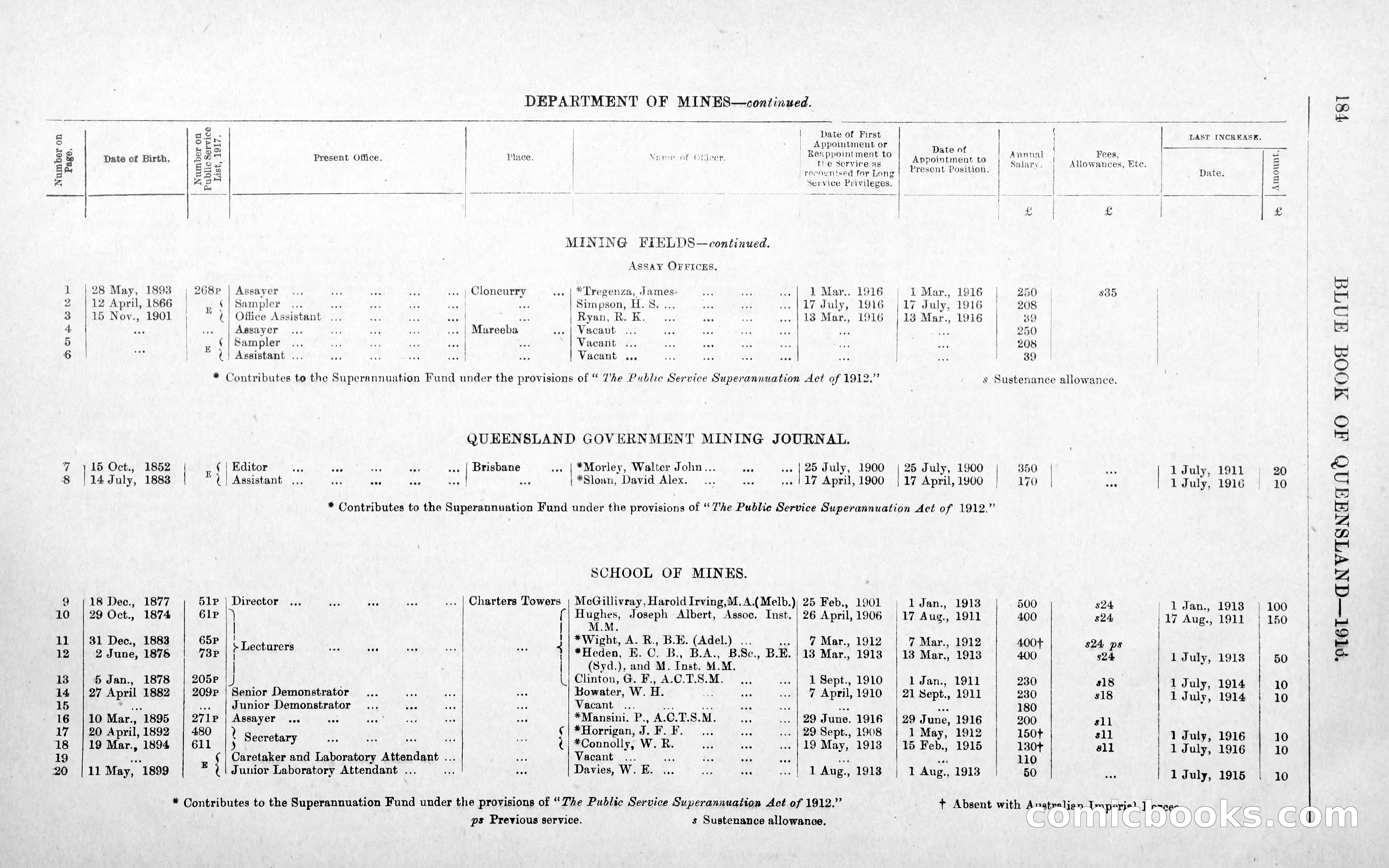 Queensland Blue Book, 1903 — page 212 of 286