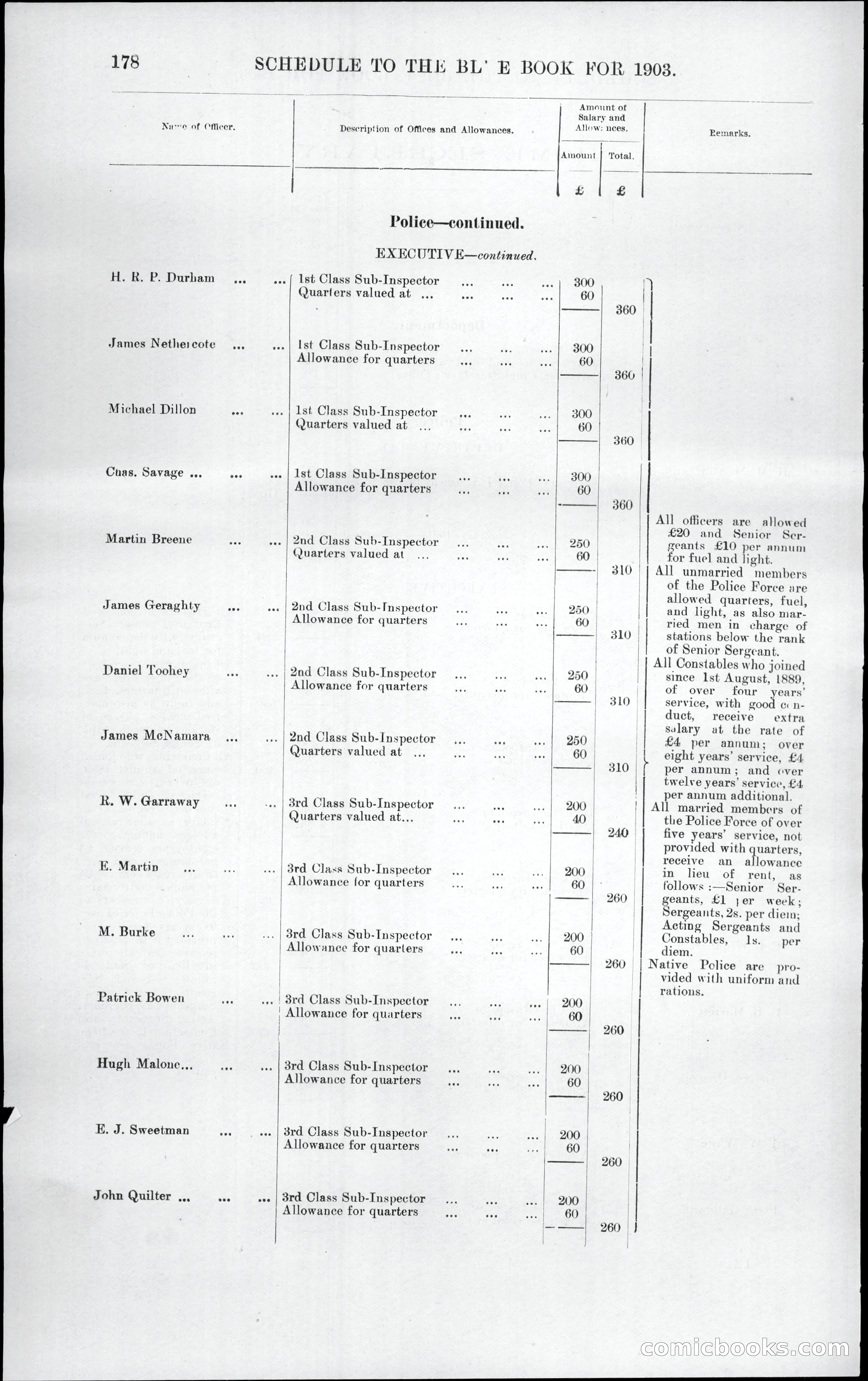 Queensland Blue Book, 1903 — page 214 of 286