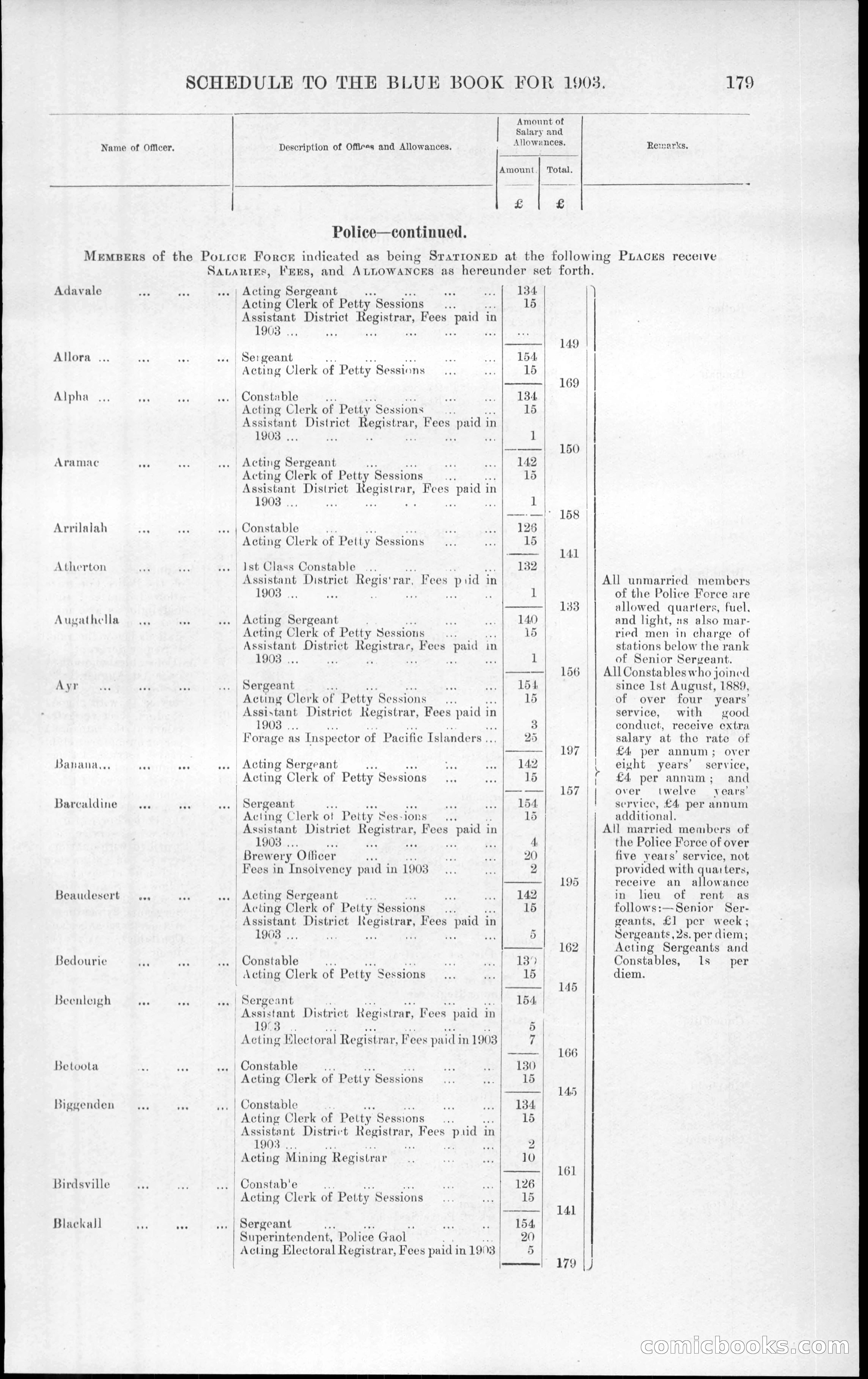 Queensland Blue Book, 1903 — page 215 of 286