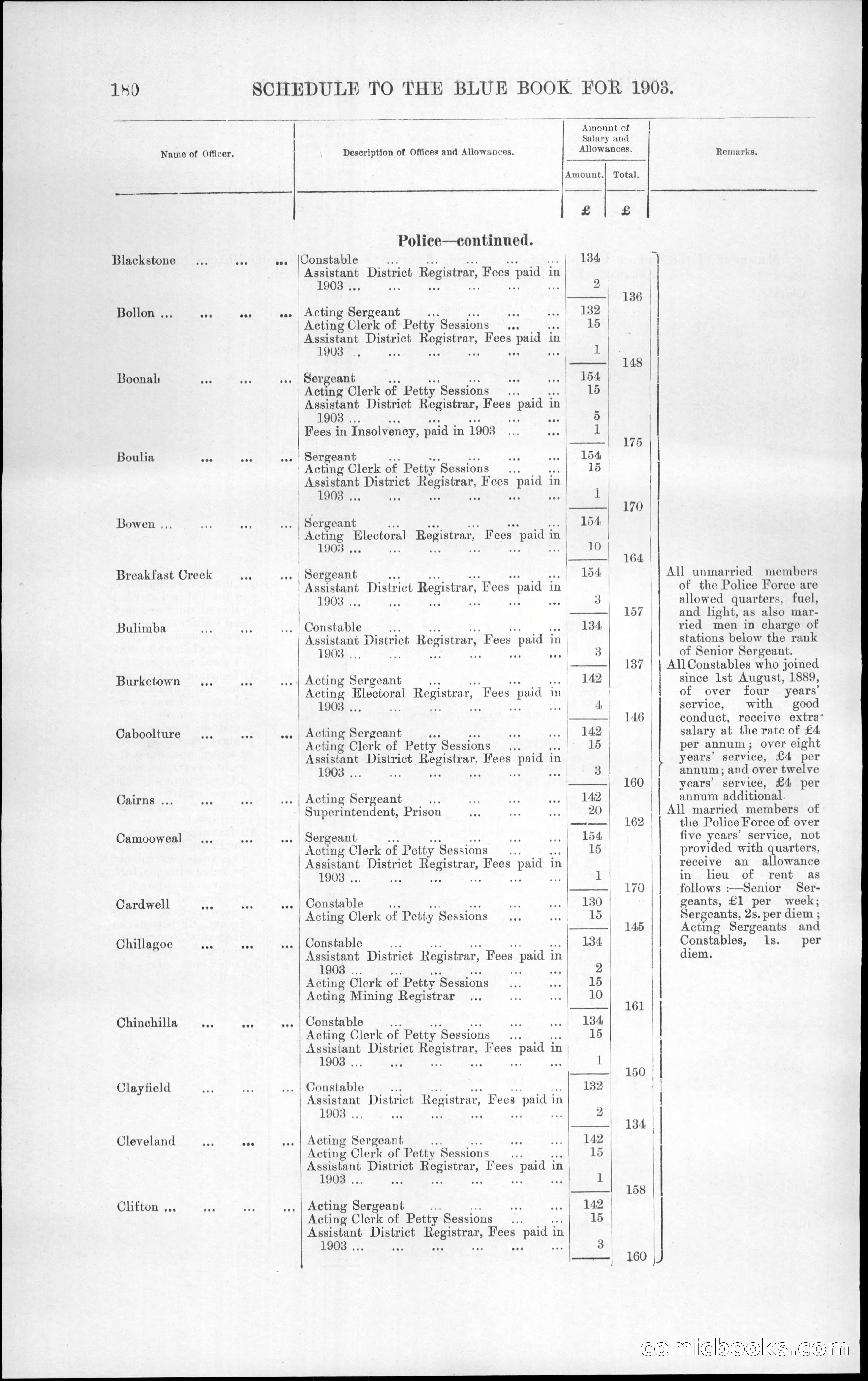 Queensland Blue Book, 1903 — page 216 of 286