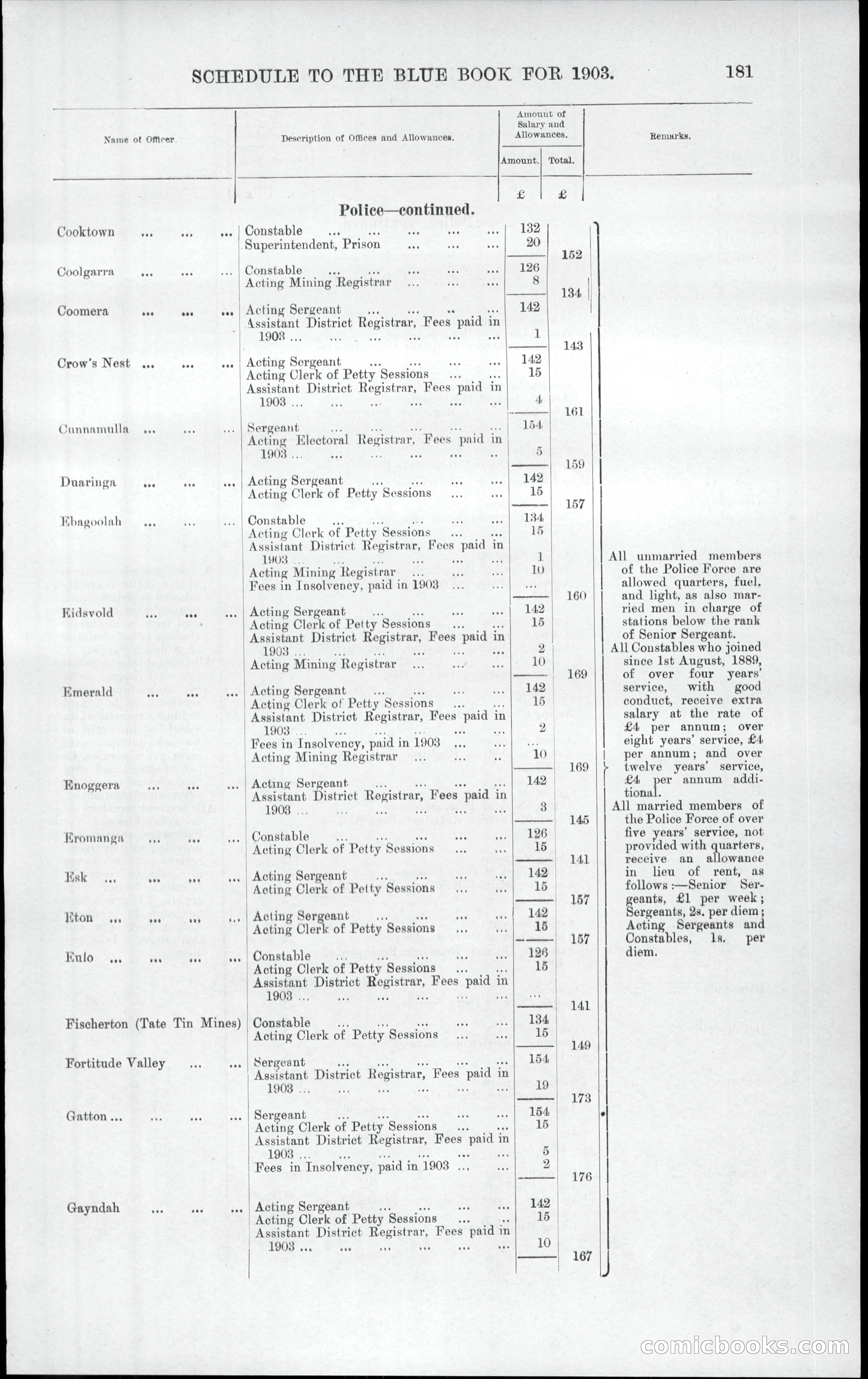 Queensland Blue Book, 1903 — page 217 of 286