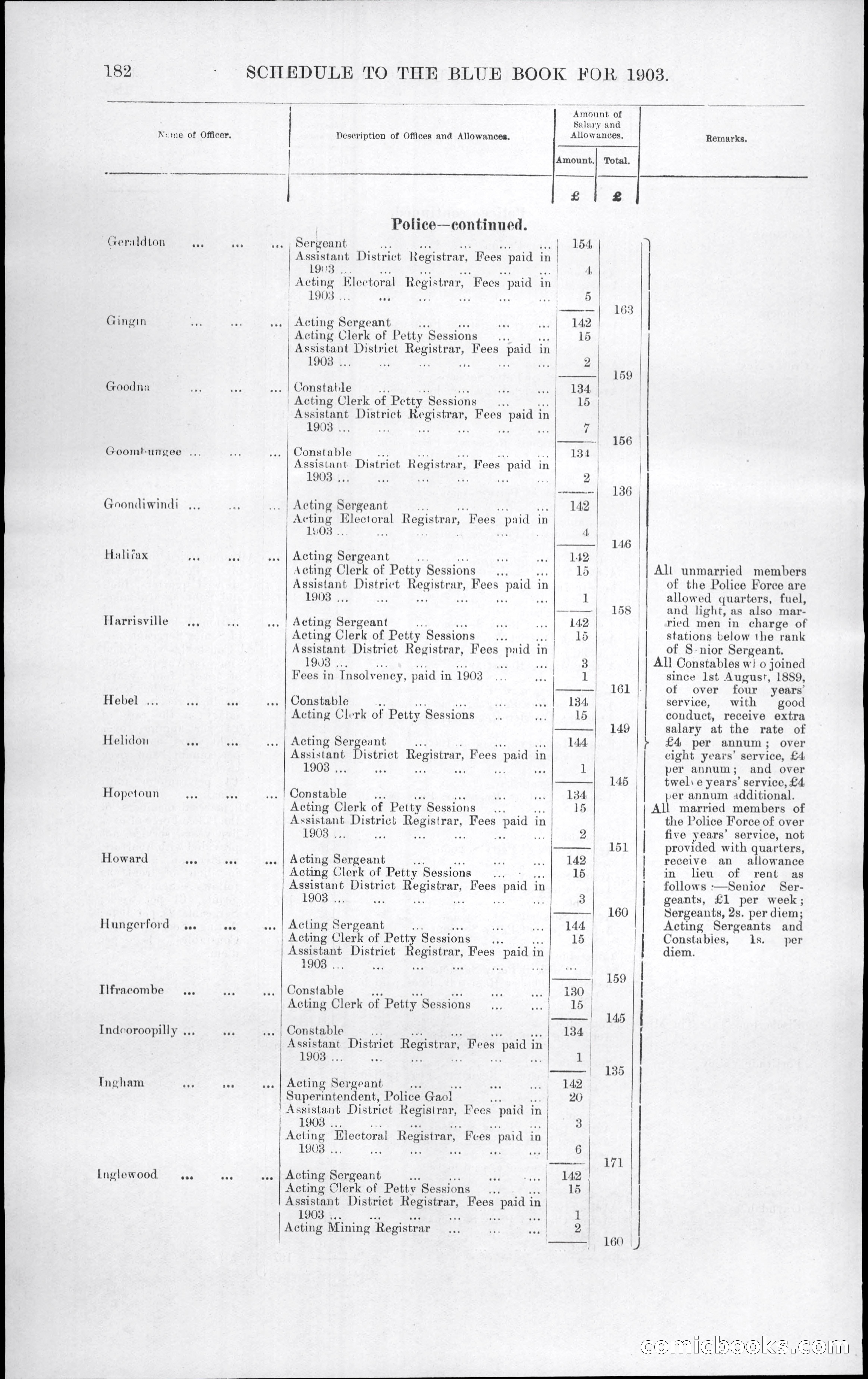 Queensland Blue Book, 1903 — page 218 of 286
