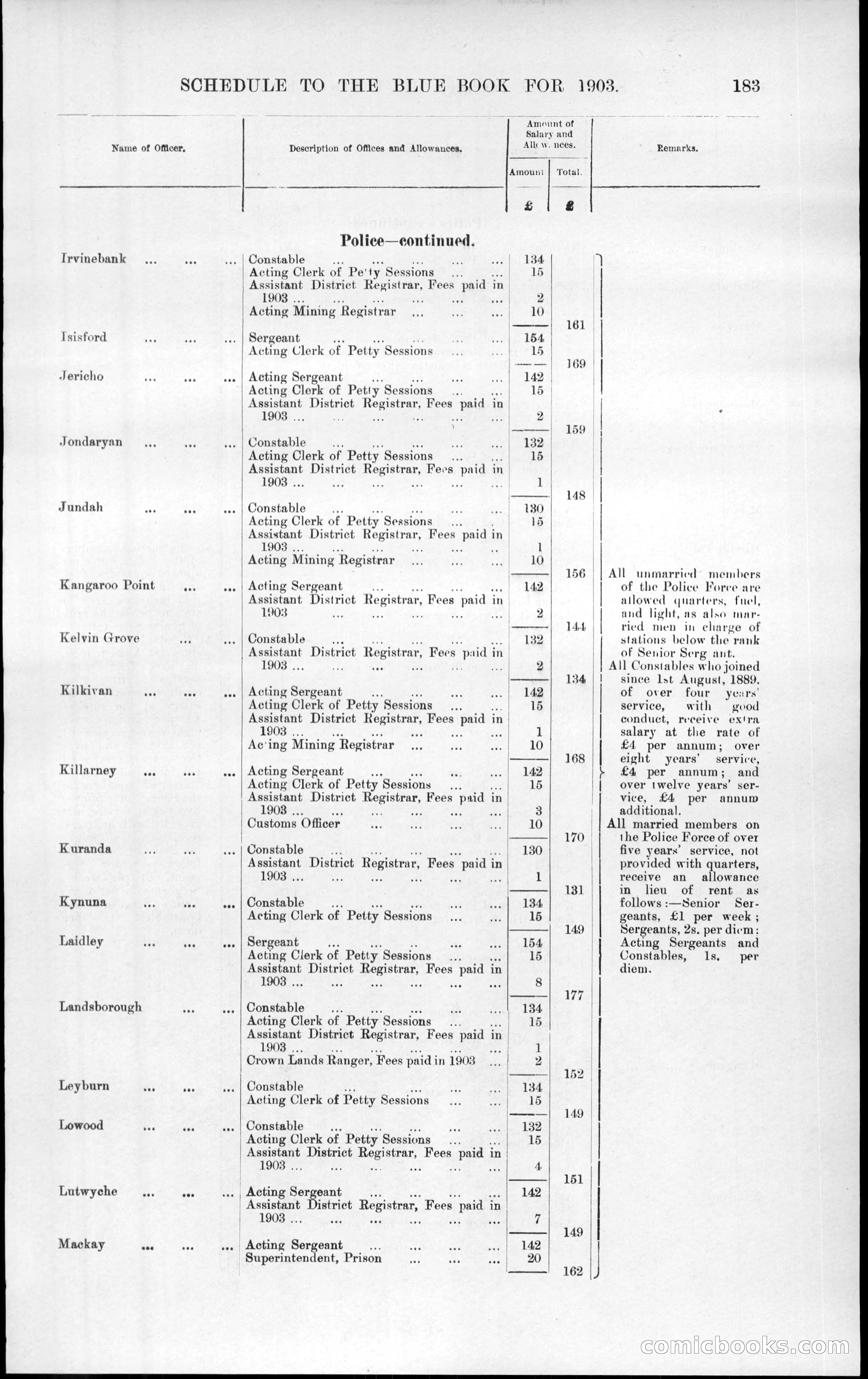 Queensland Blue Book, 1903 — page 219 of 286