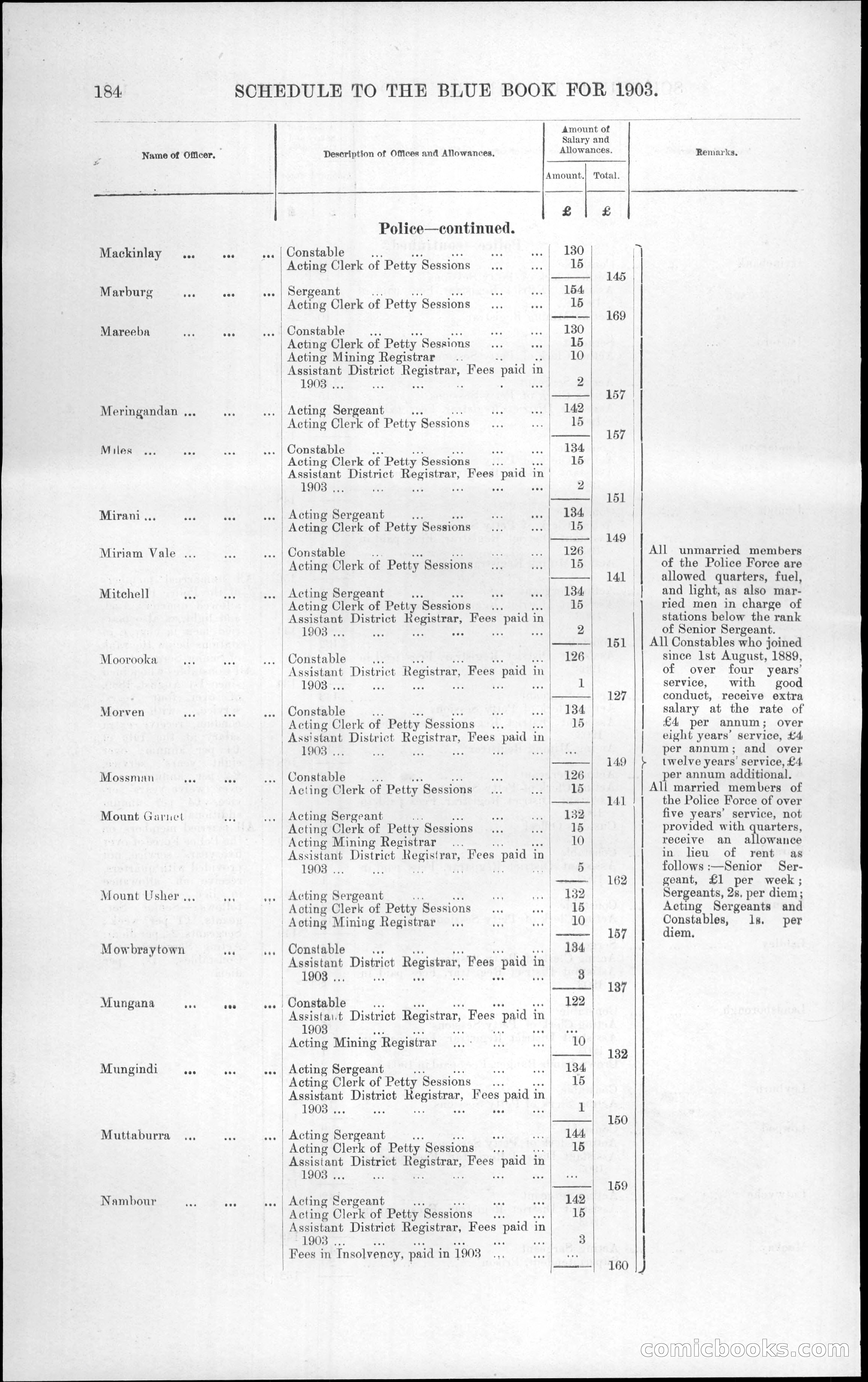 Queensland Blue Book, 1903 — page 220 of 286