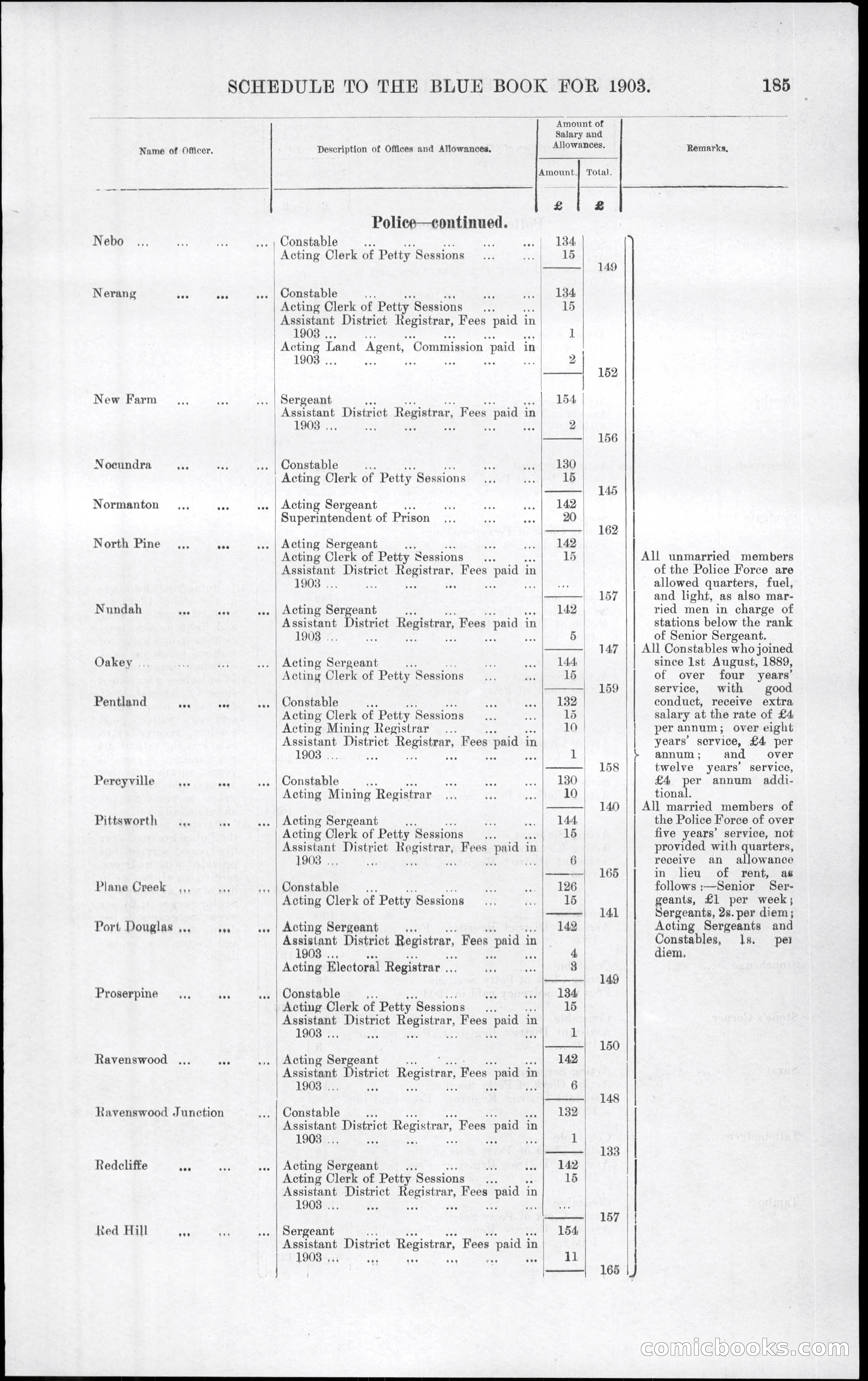 Queensland Blue Book, 1903 — page 221 of 286
