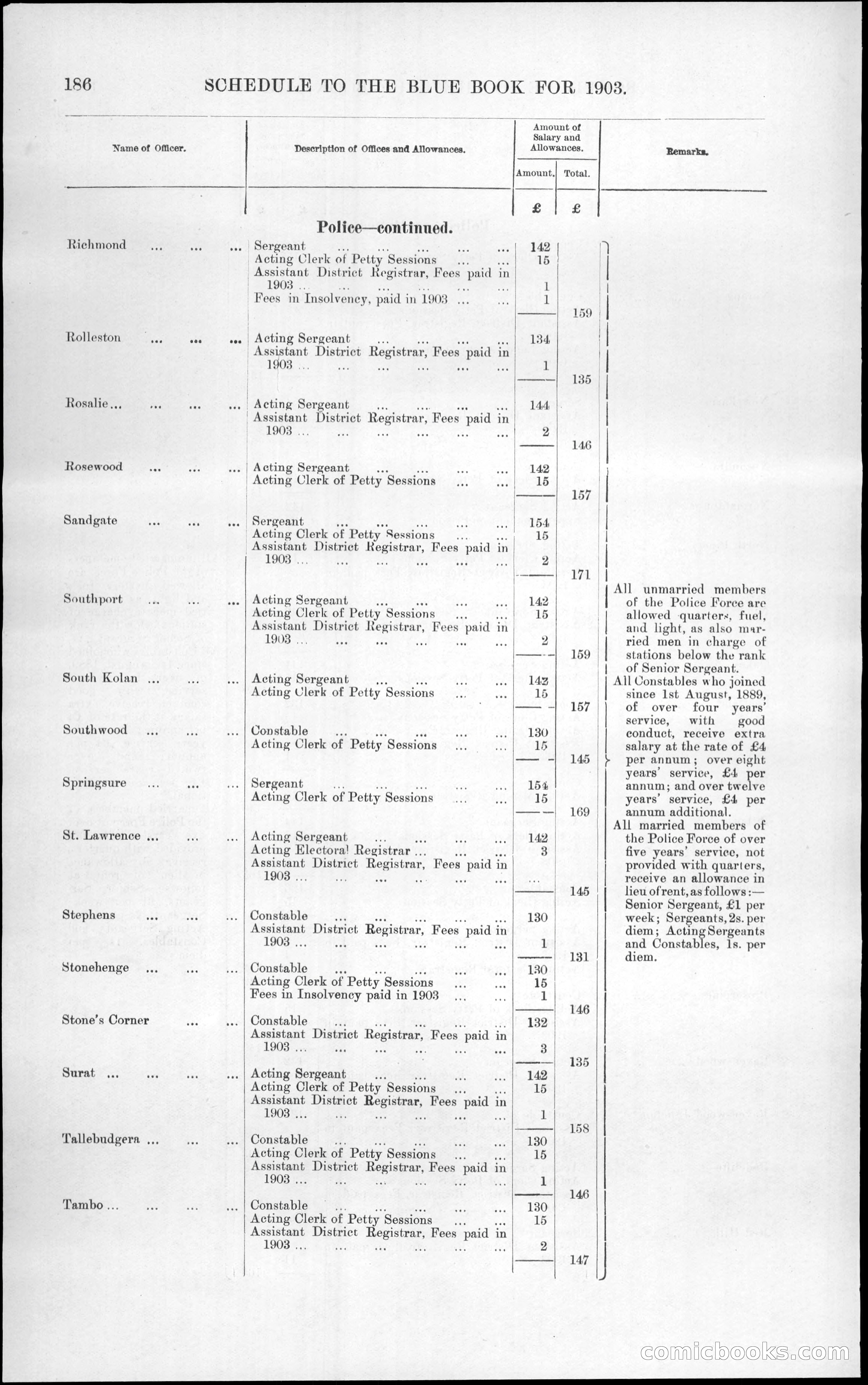 Queensland Blue Book, 1903 — page 222 of 286