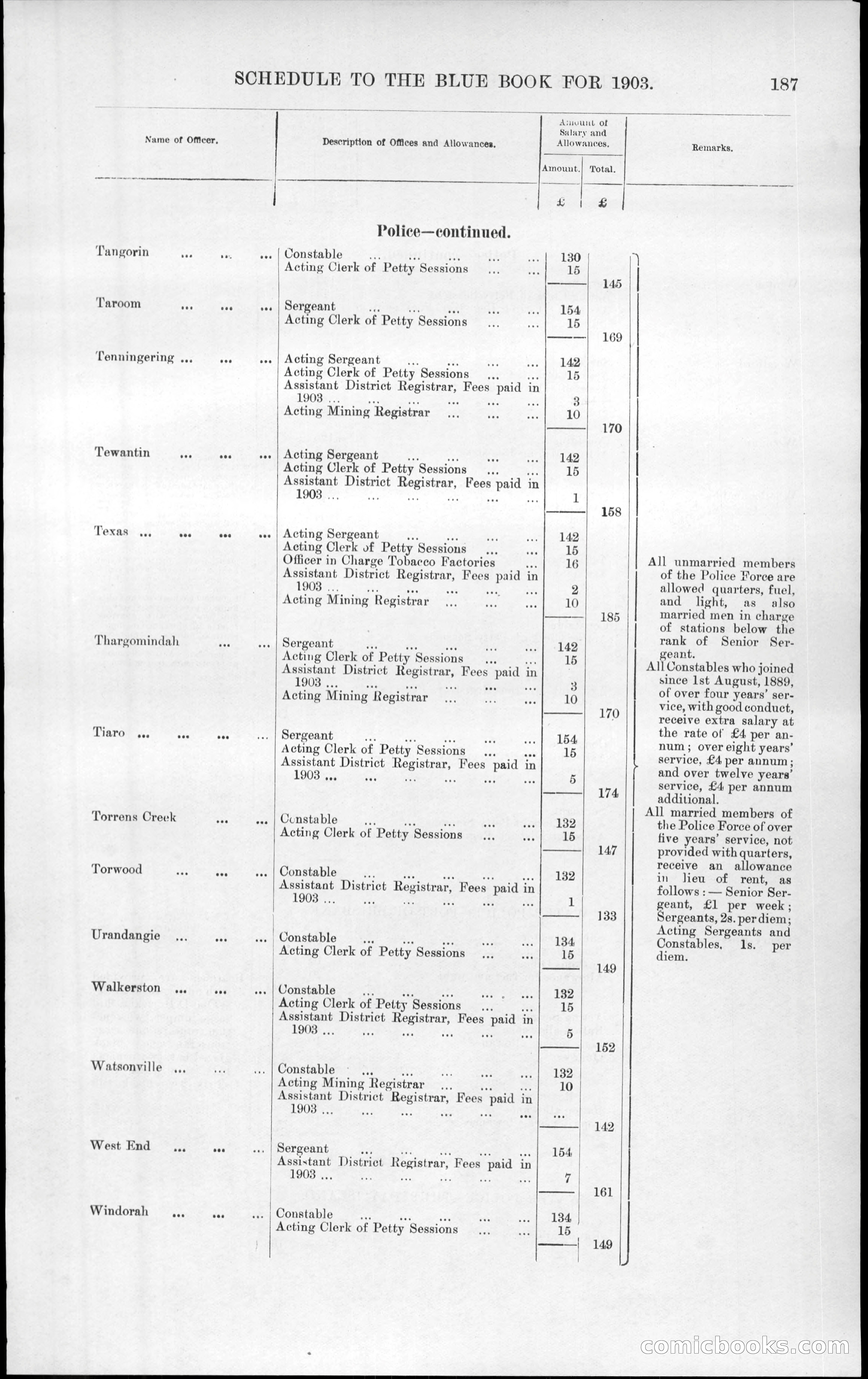 Queensland Blue Book, 1903 — page 223 of 286
