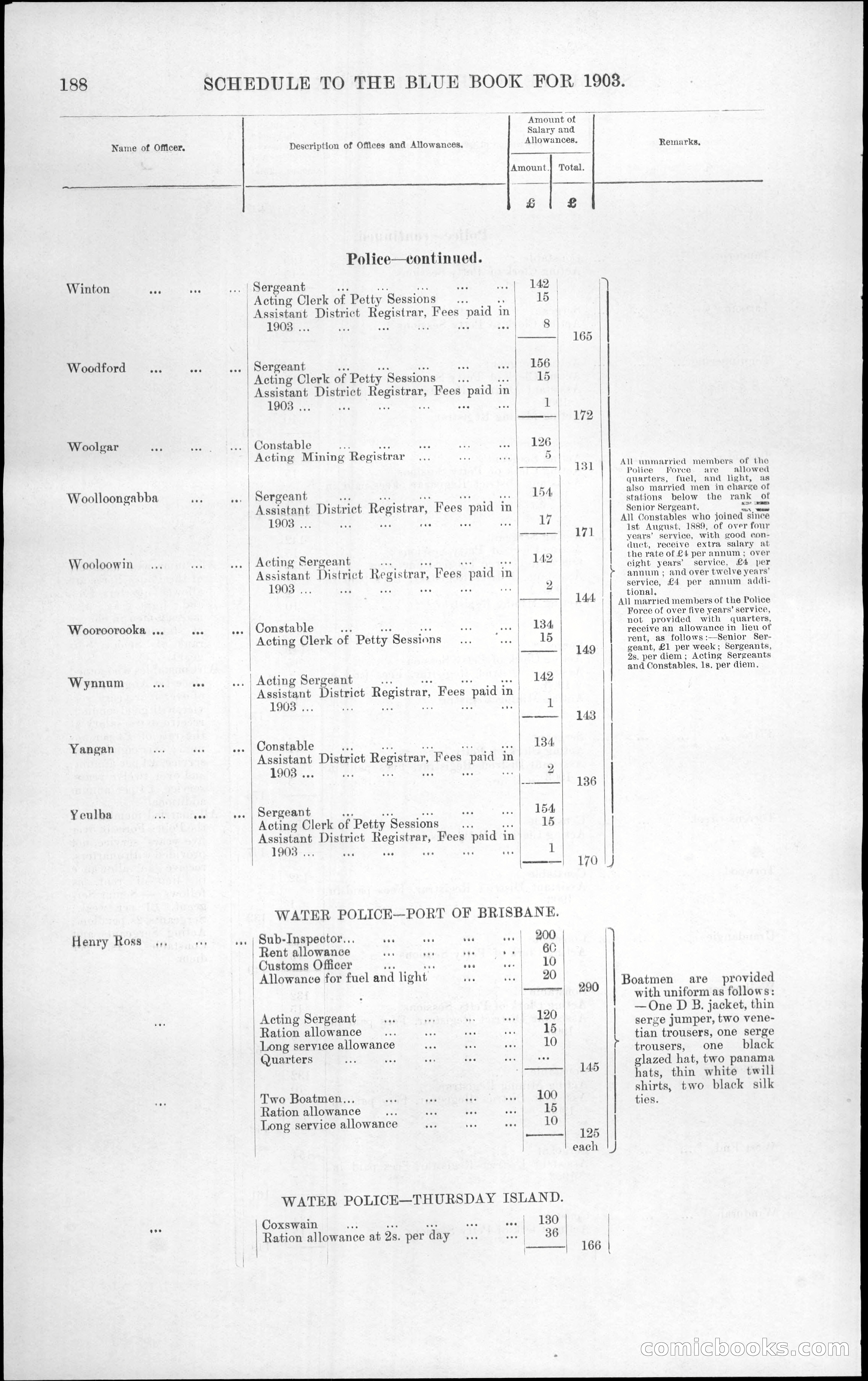 Queensland Blue Book, 1903 — page 224 of 286