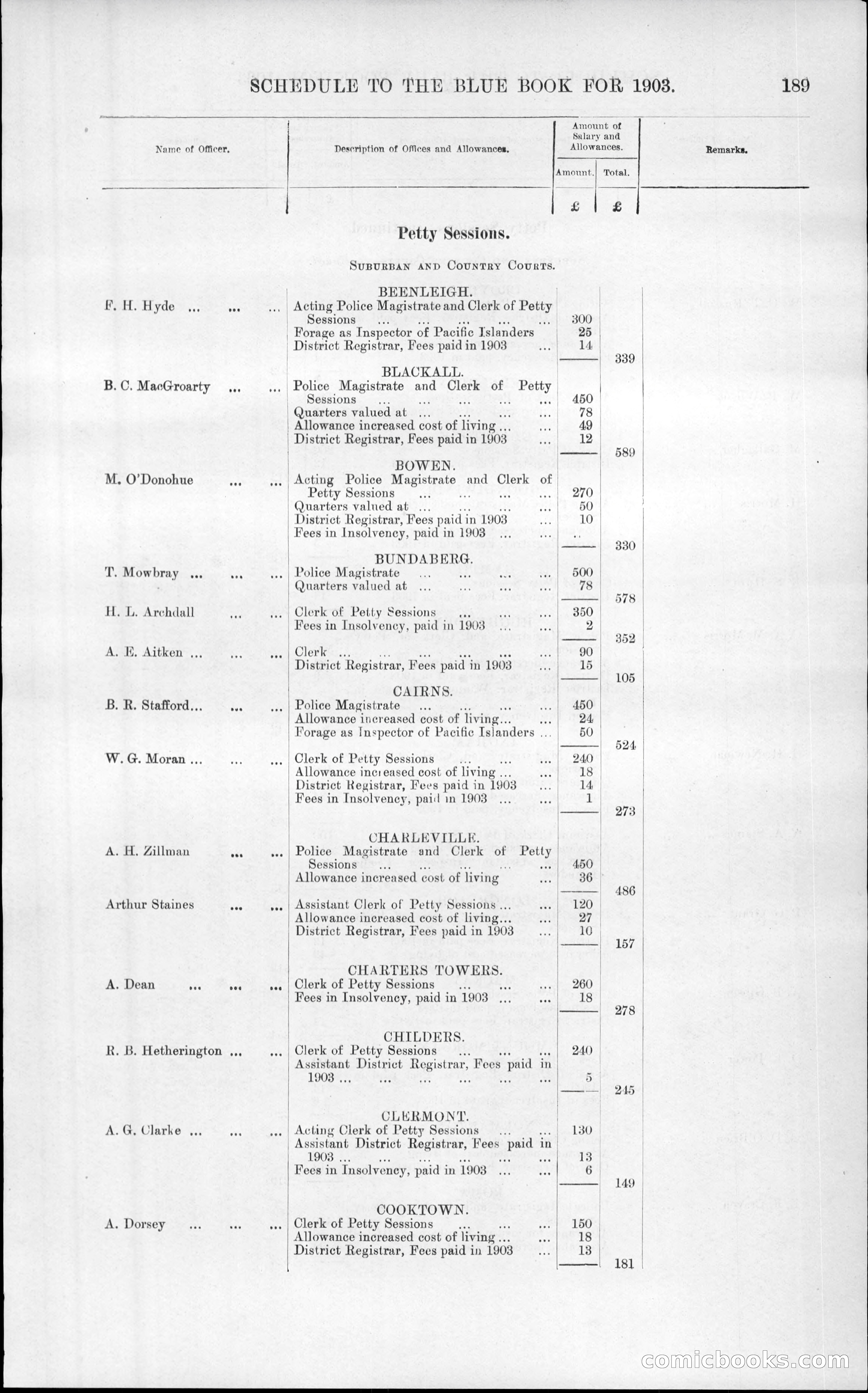 Queensland Blue Book, 1903 — page 225 of 286