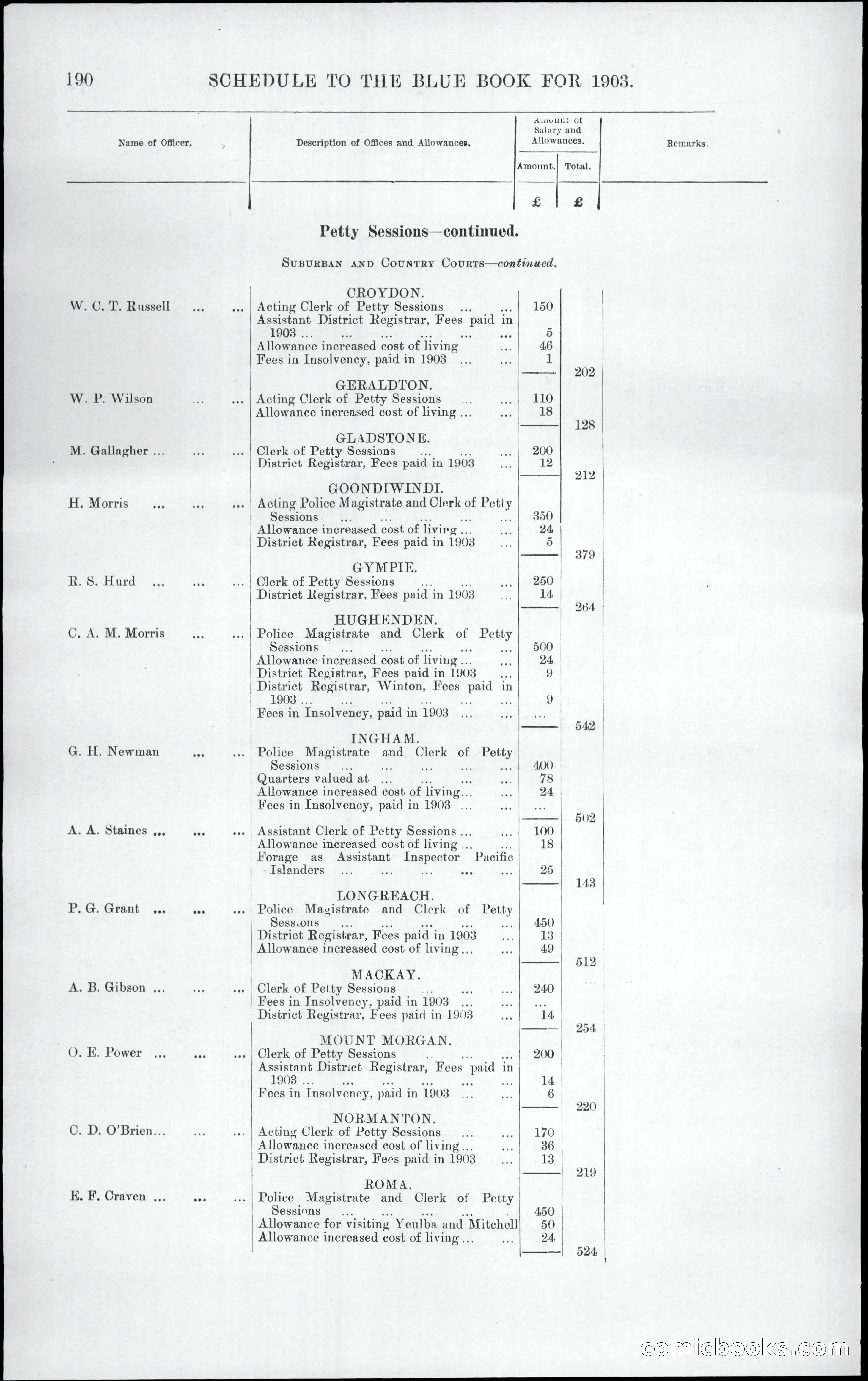 Queensland Blue Book, 1903 — page 226 of 286