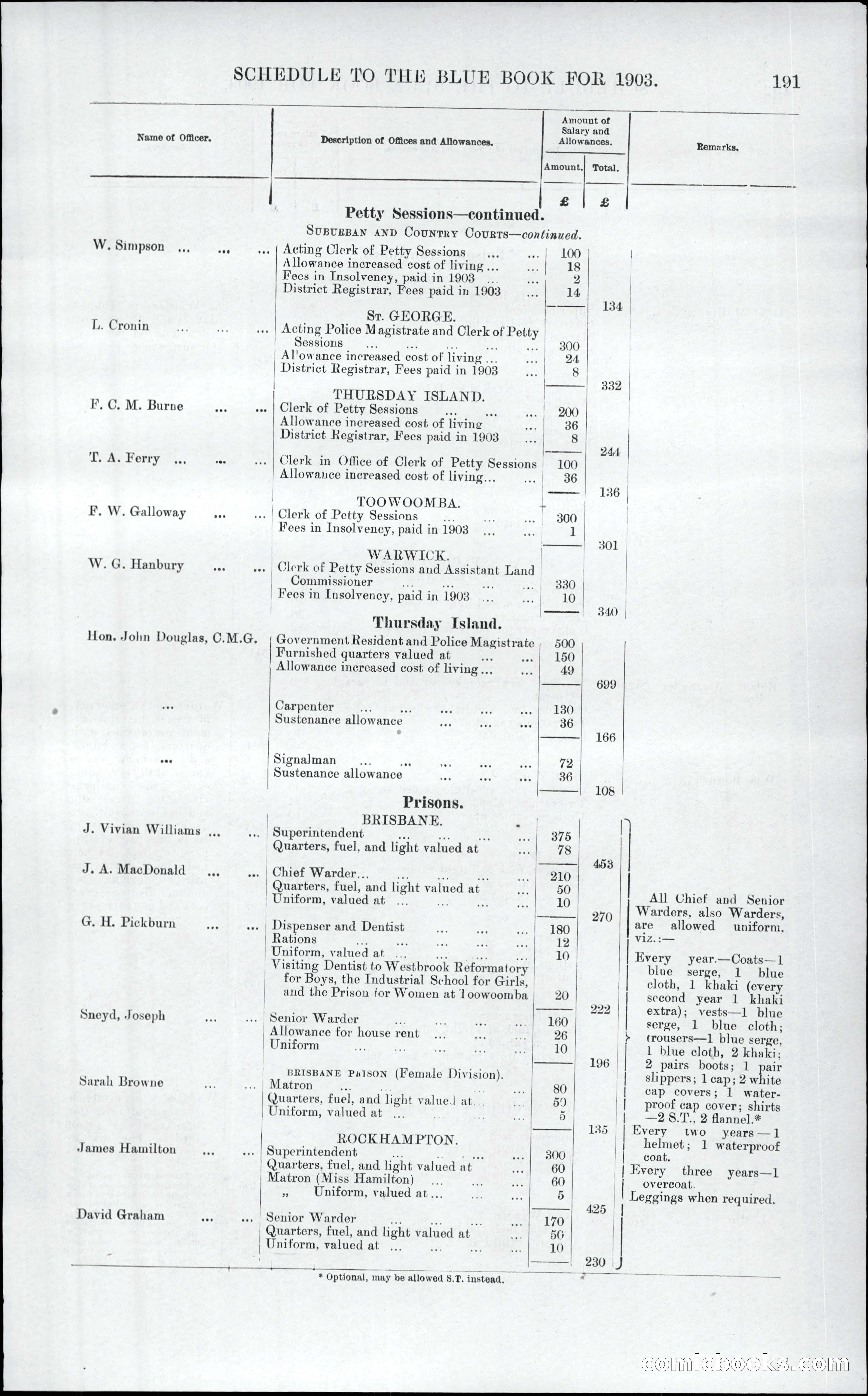 Queensland Blue Book, 1903 — page 227 of 286