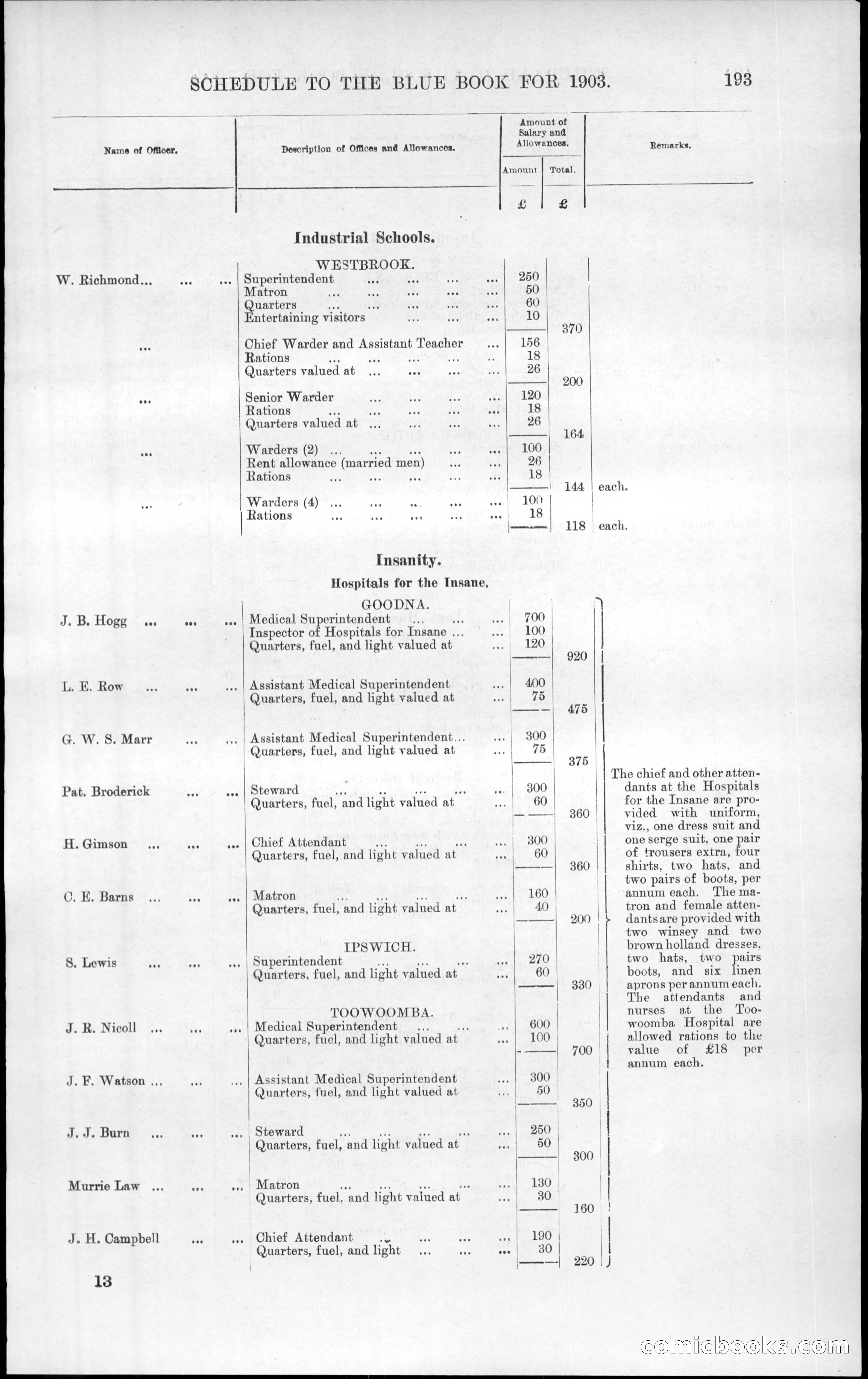 Queensland Blue Book, 1903 — page 229 of 286