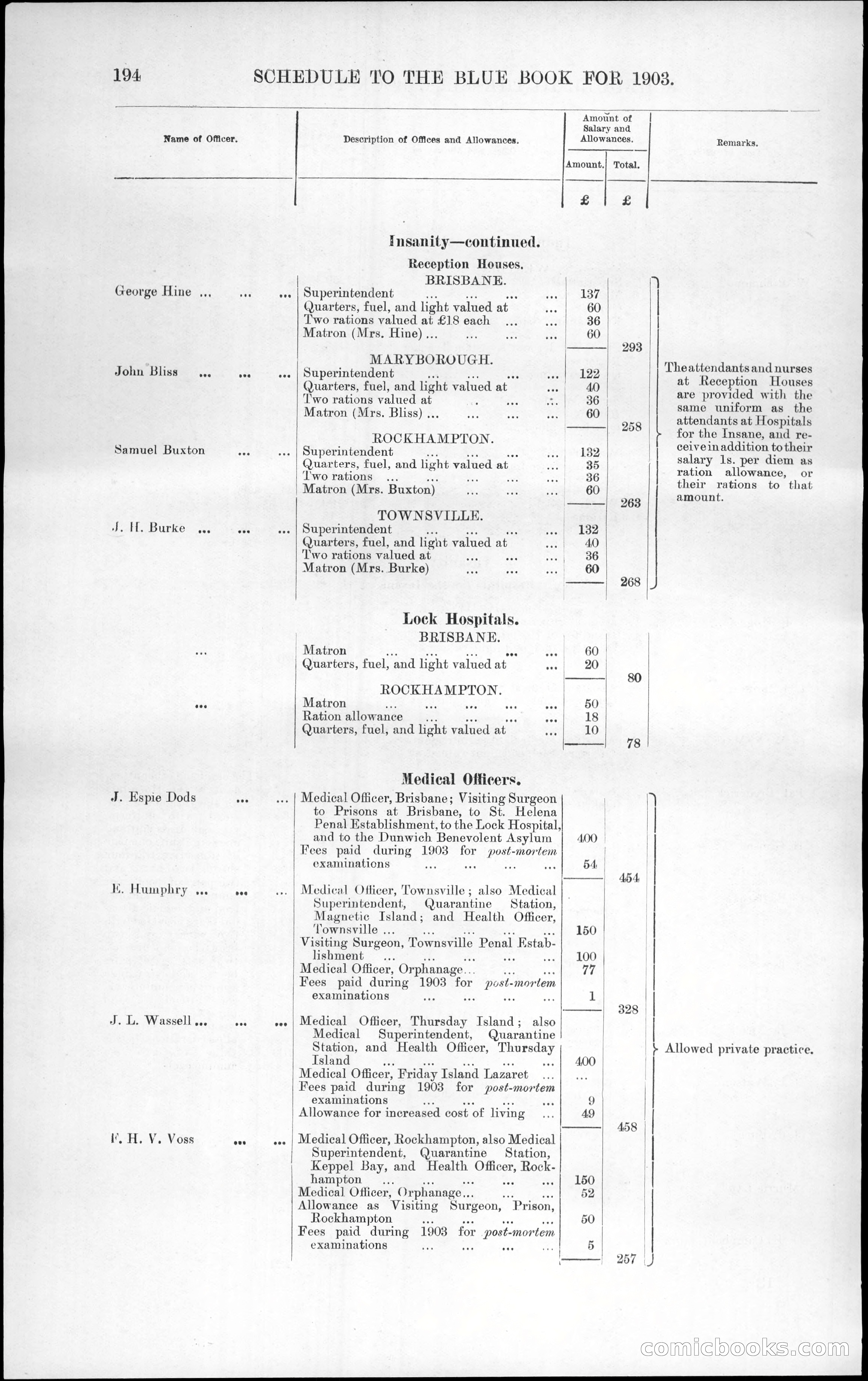 Queensland Blue Book, 1903 — page 230 of 286