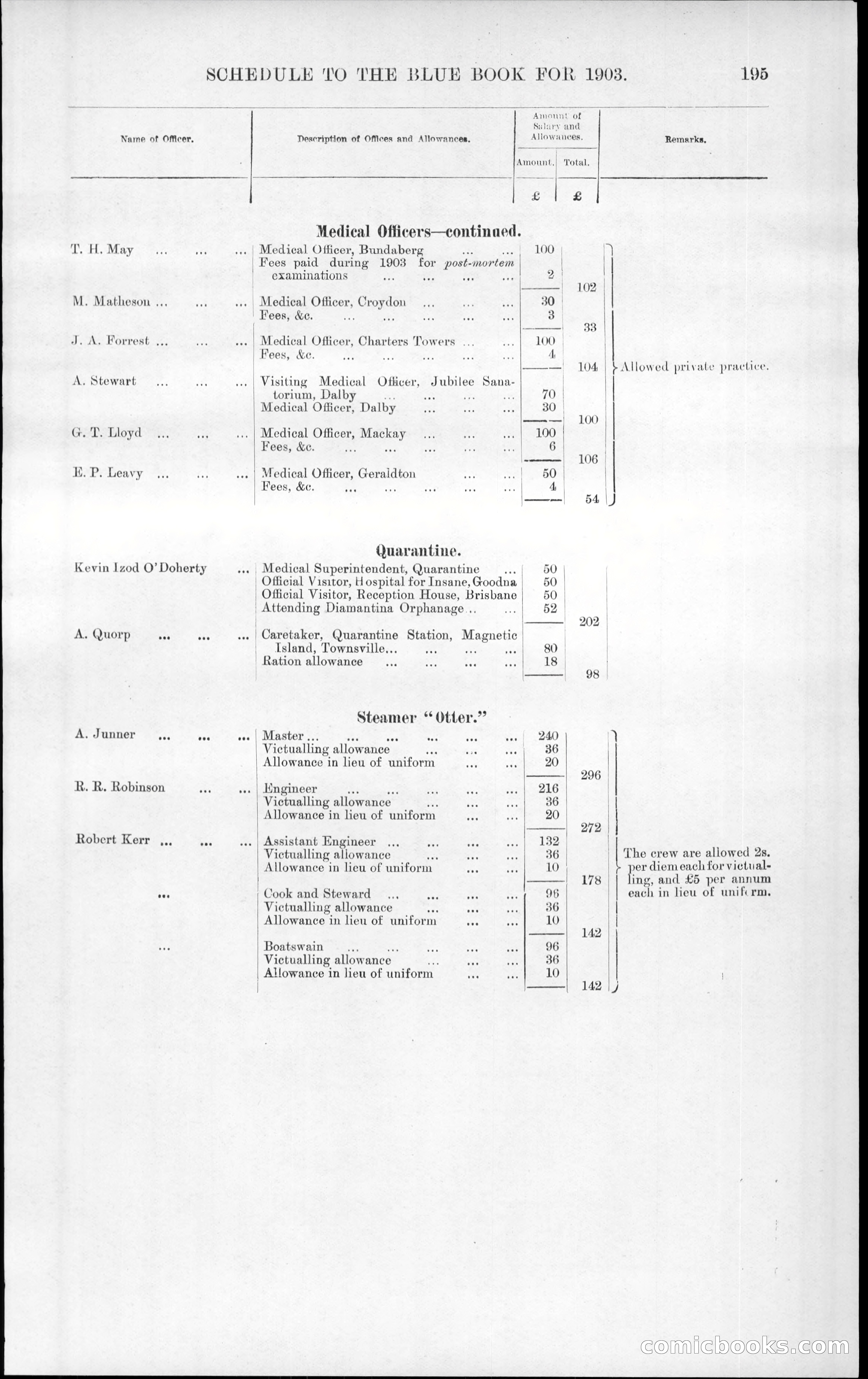 Queensland Blue Book, 1903 — page 231 of 286
