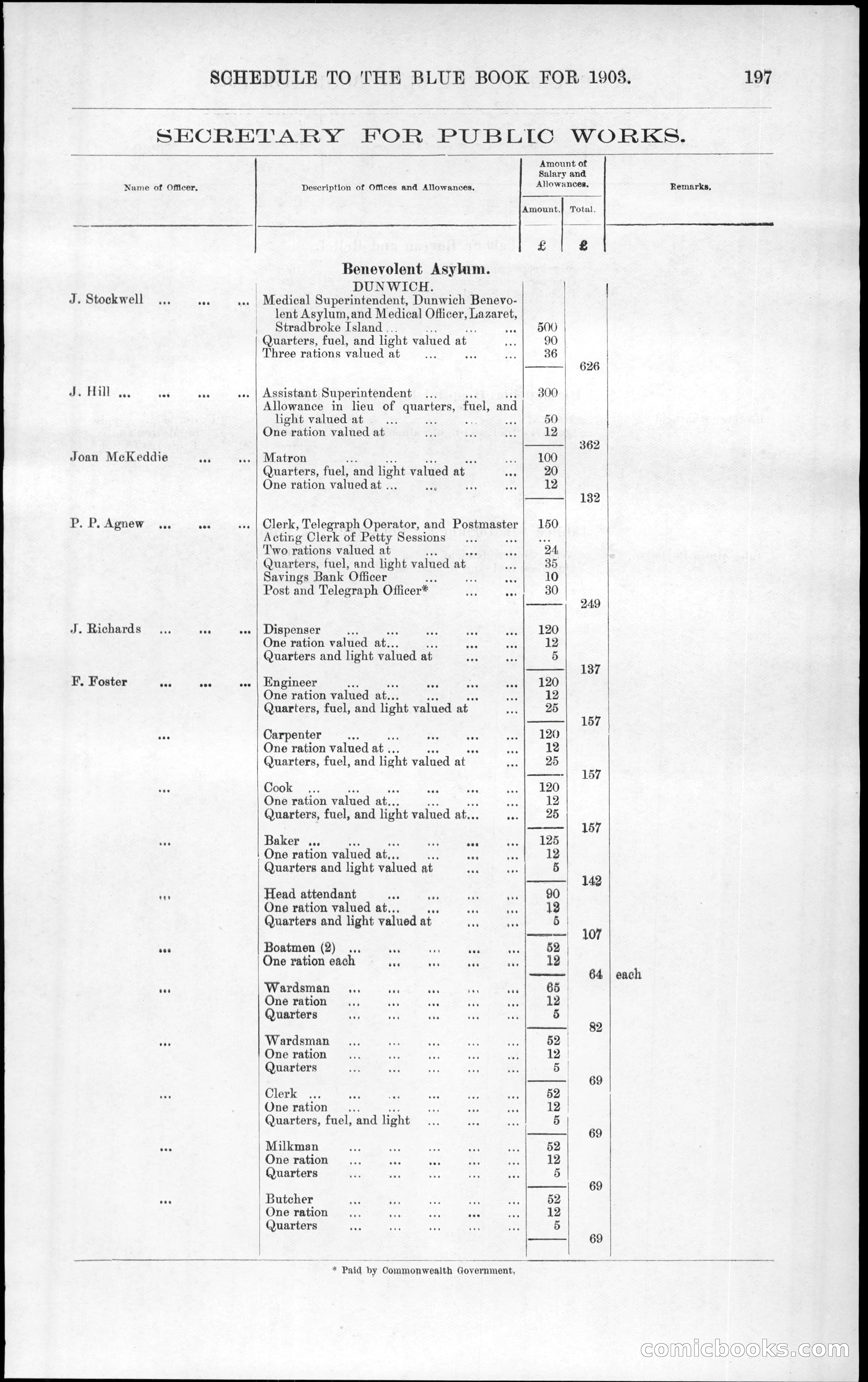 Queensland Blue Book, 1903 — page 233 of 286