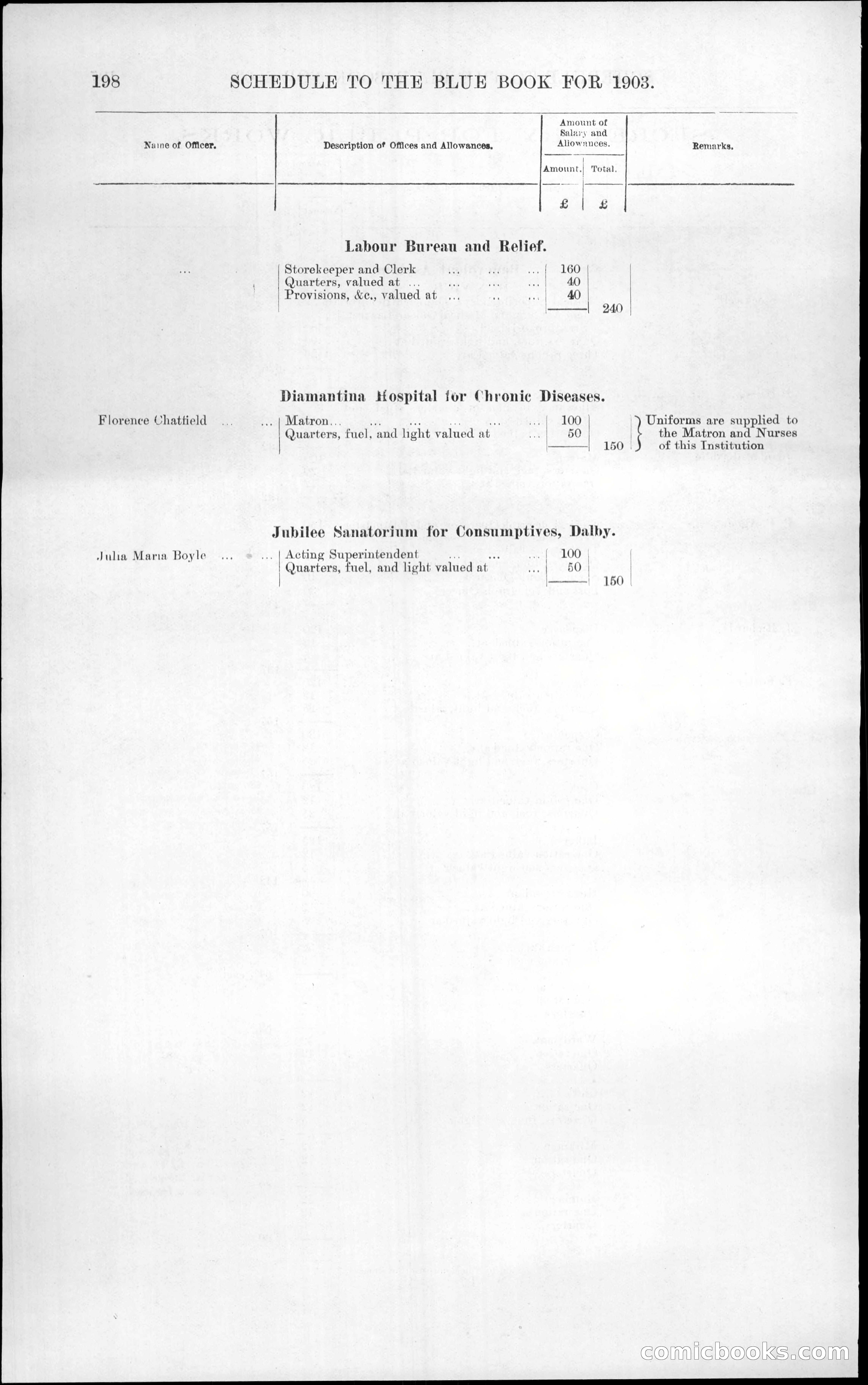 Queensland Blue Book, 1903 — page 234 of 286