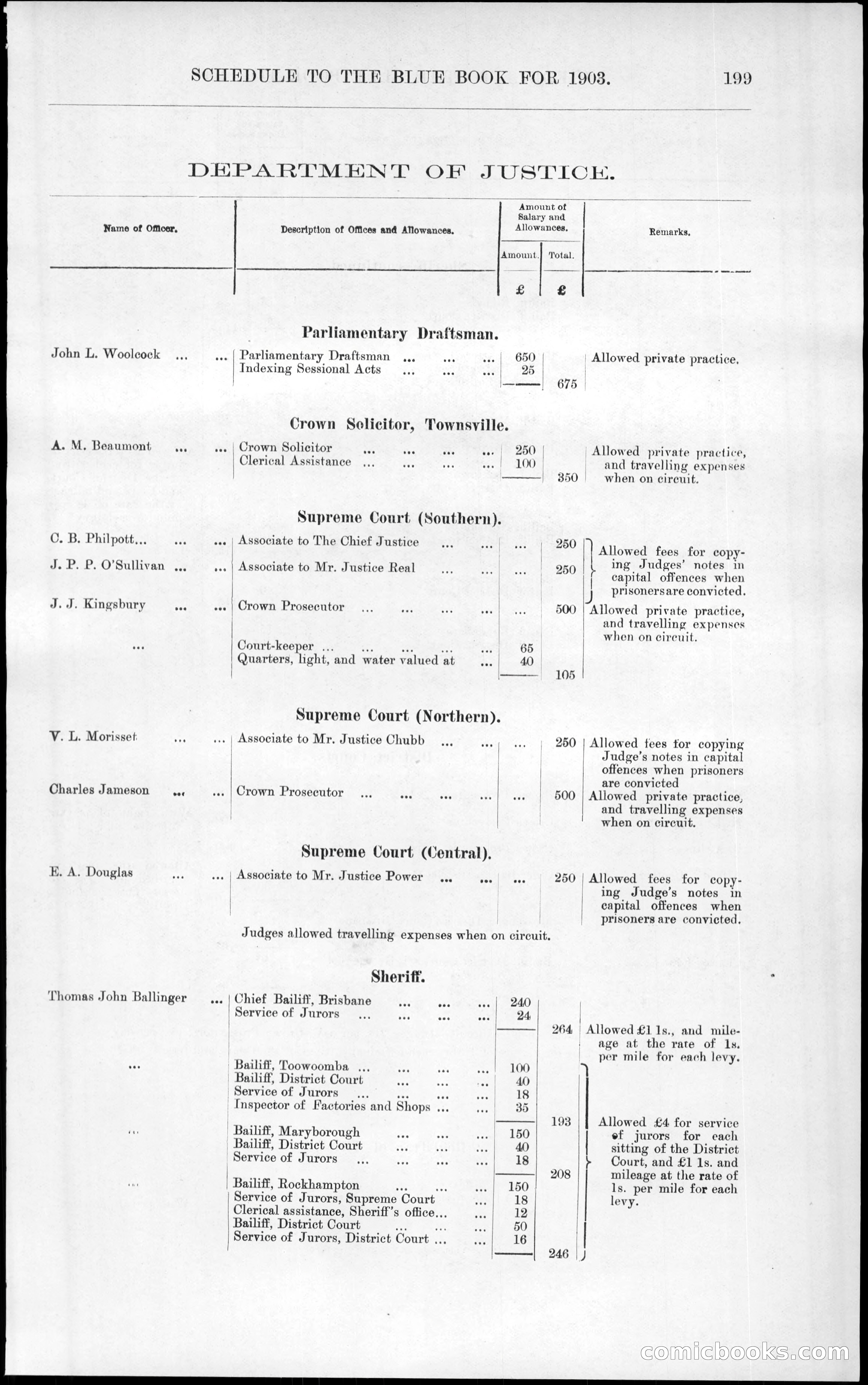 Queensland Blue Book, 1903 — page 235 of 286