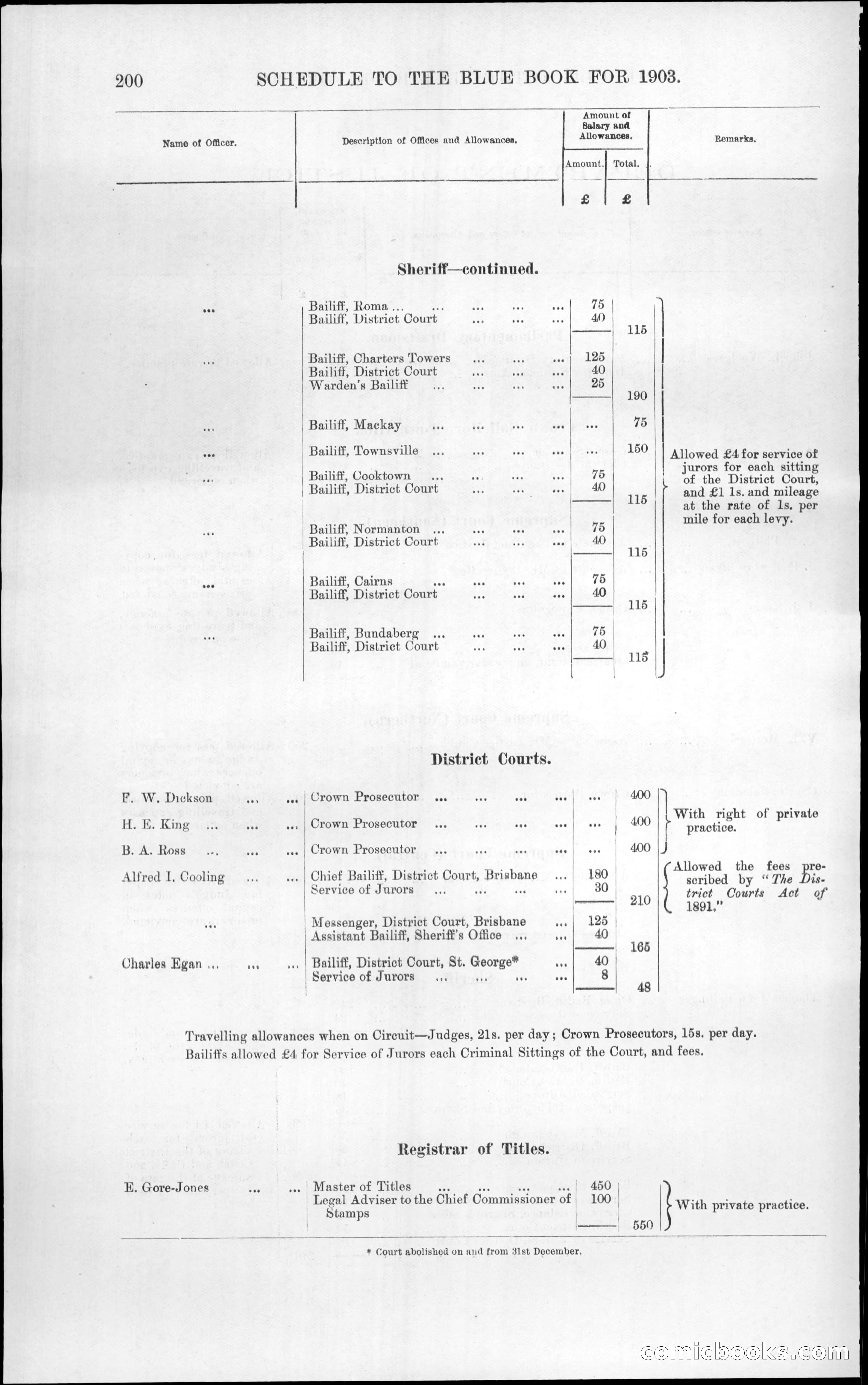 Queensland Blue Book, 1903 — page 236 of 286