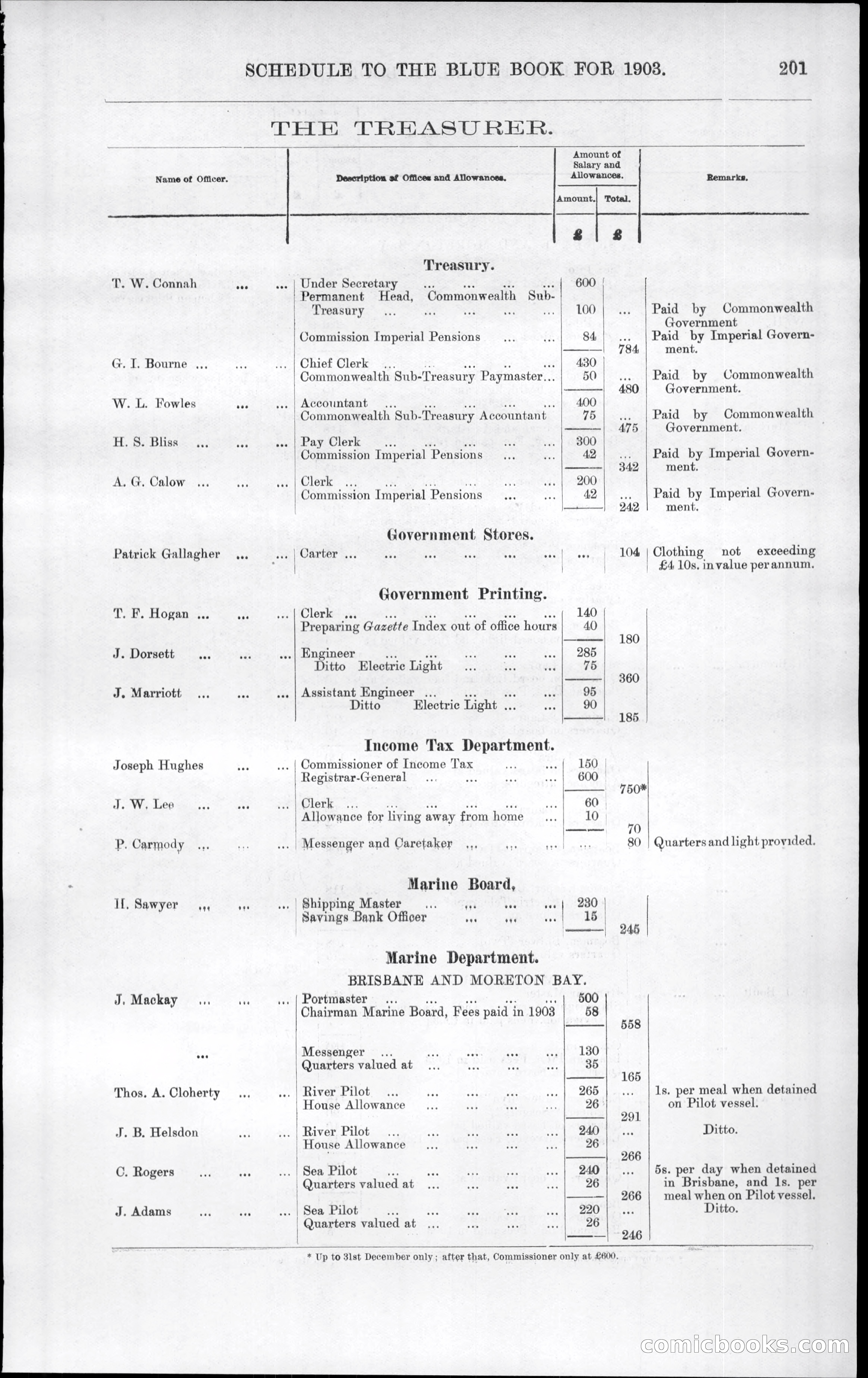 Queensland Blue Book, 1903 — page 237 of 286