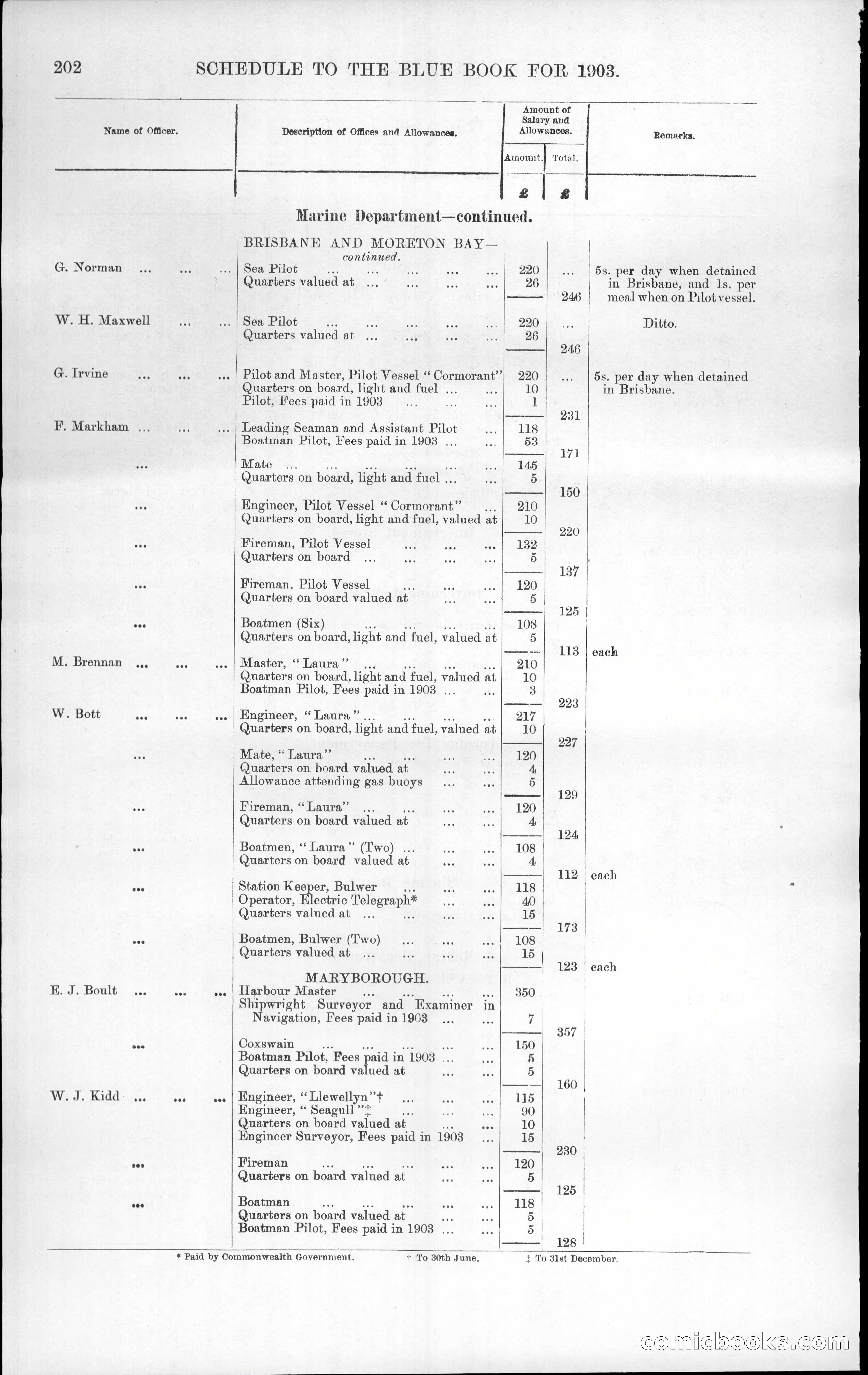 Queensland Blue Book, 1903 — page 238 of 286