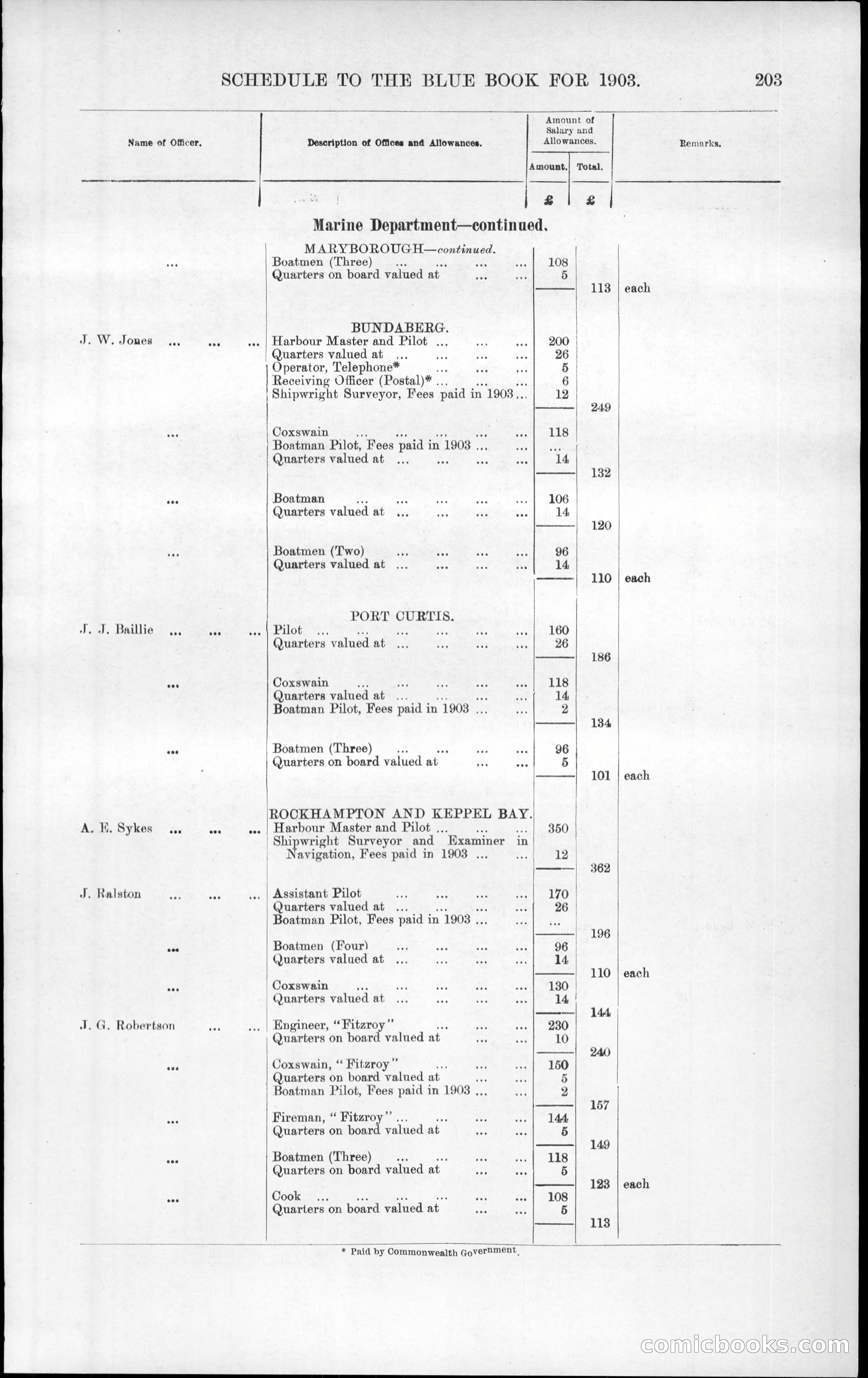 Queensland Blue Book, 1903 — page 239 of 286