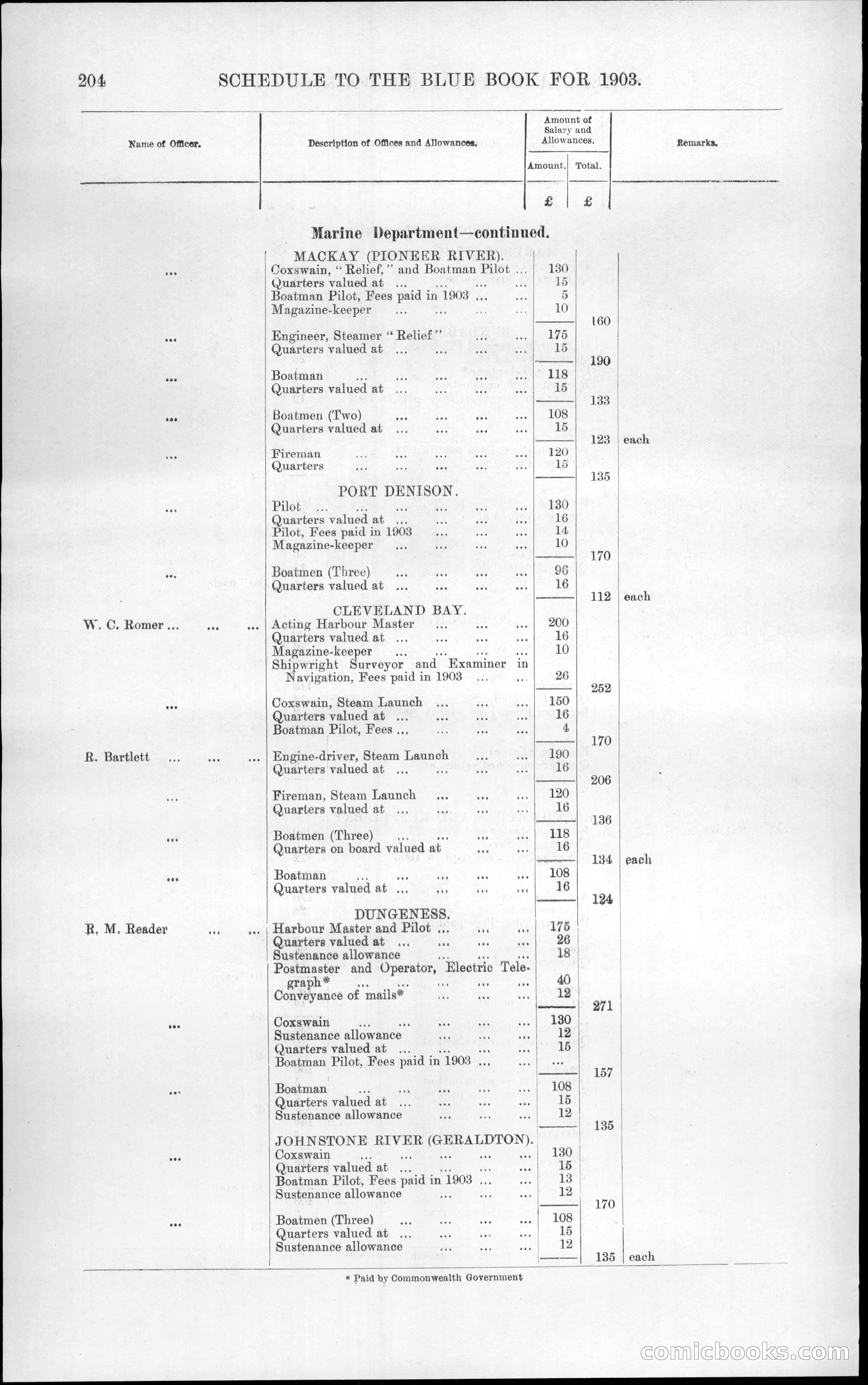 Queensland Blue Book, 1903 — page 240 of 286