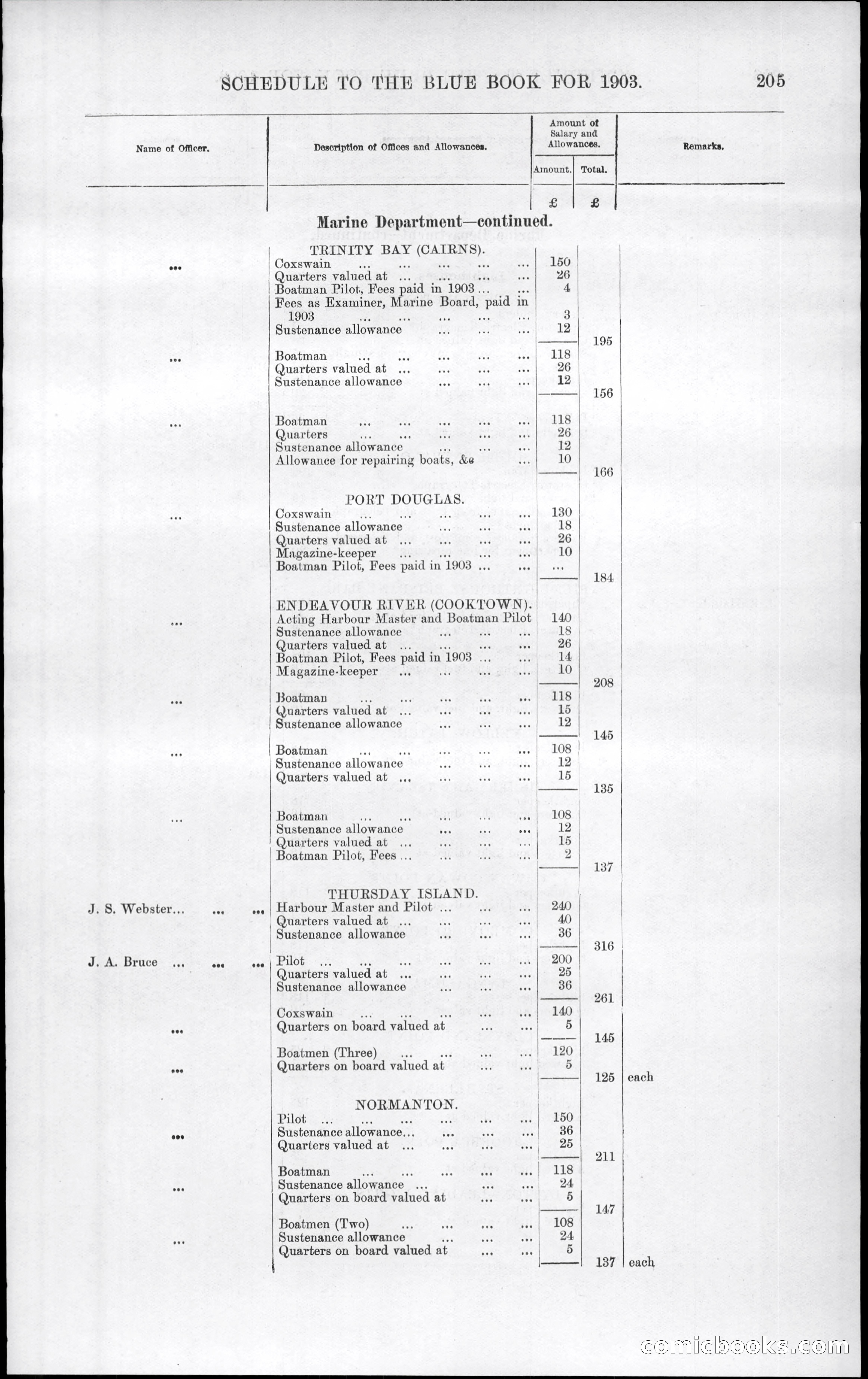 Queensland Blue Book, 1903 — page 241 of 286