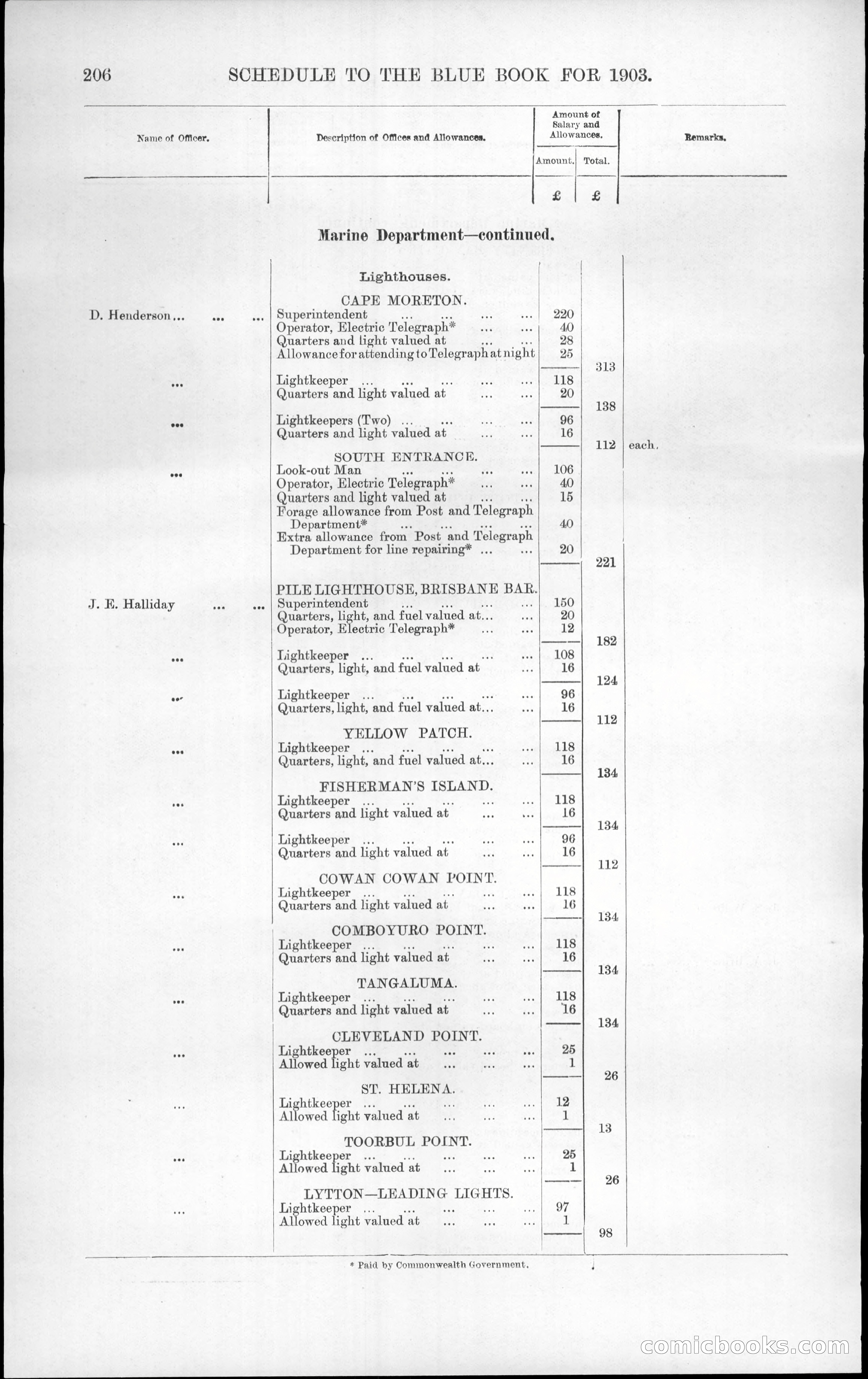Queensland Blue Book, 1903 — page 242 of 286