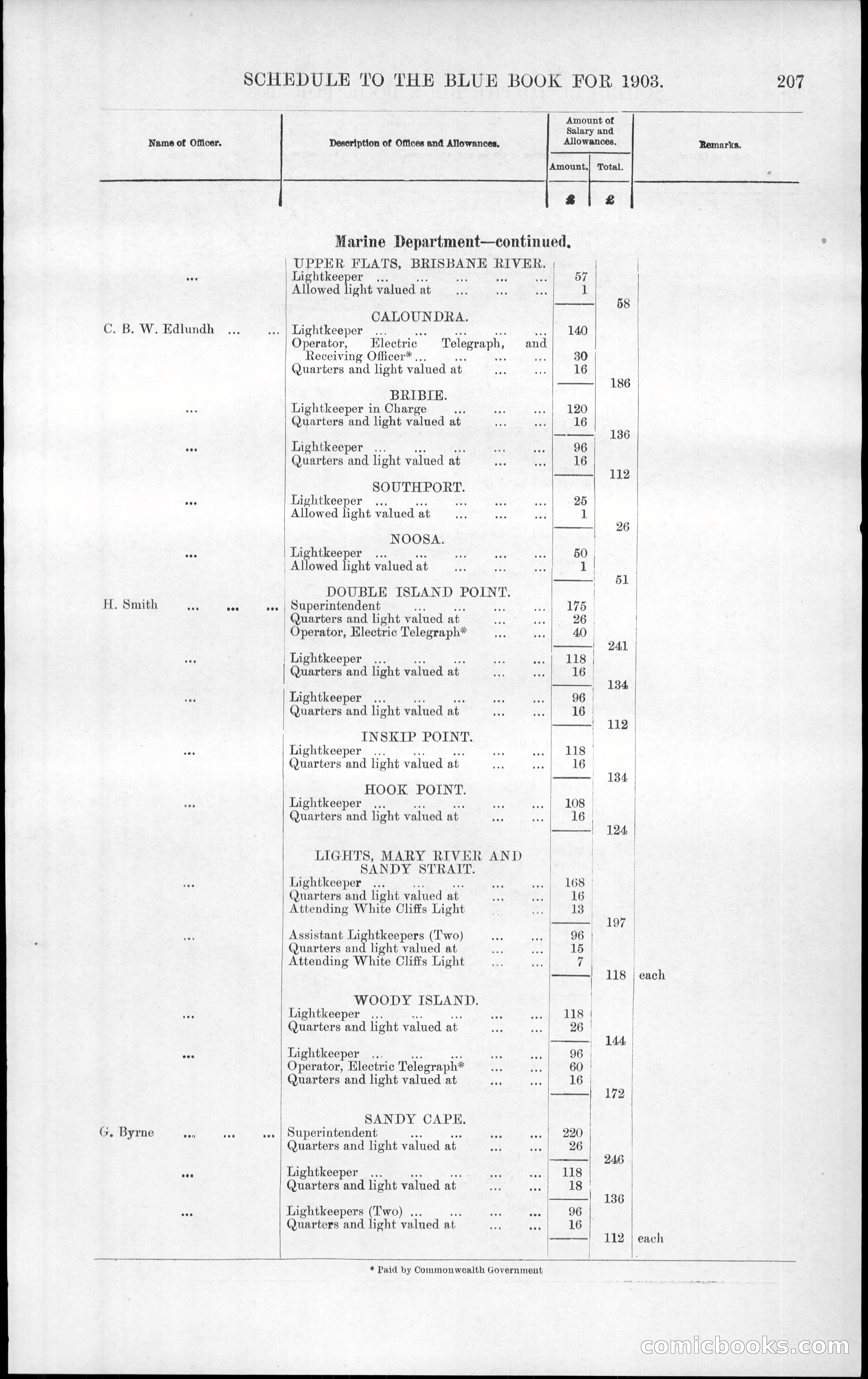 Queensland Blue Book, 1903 — page 243 of 286