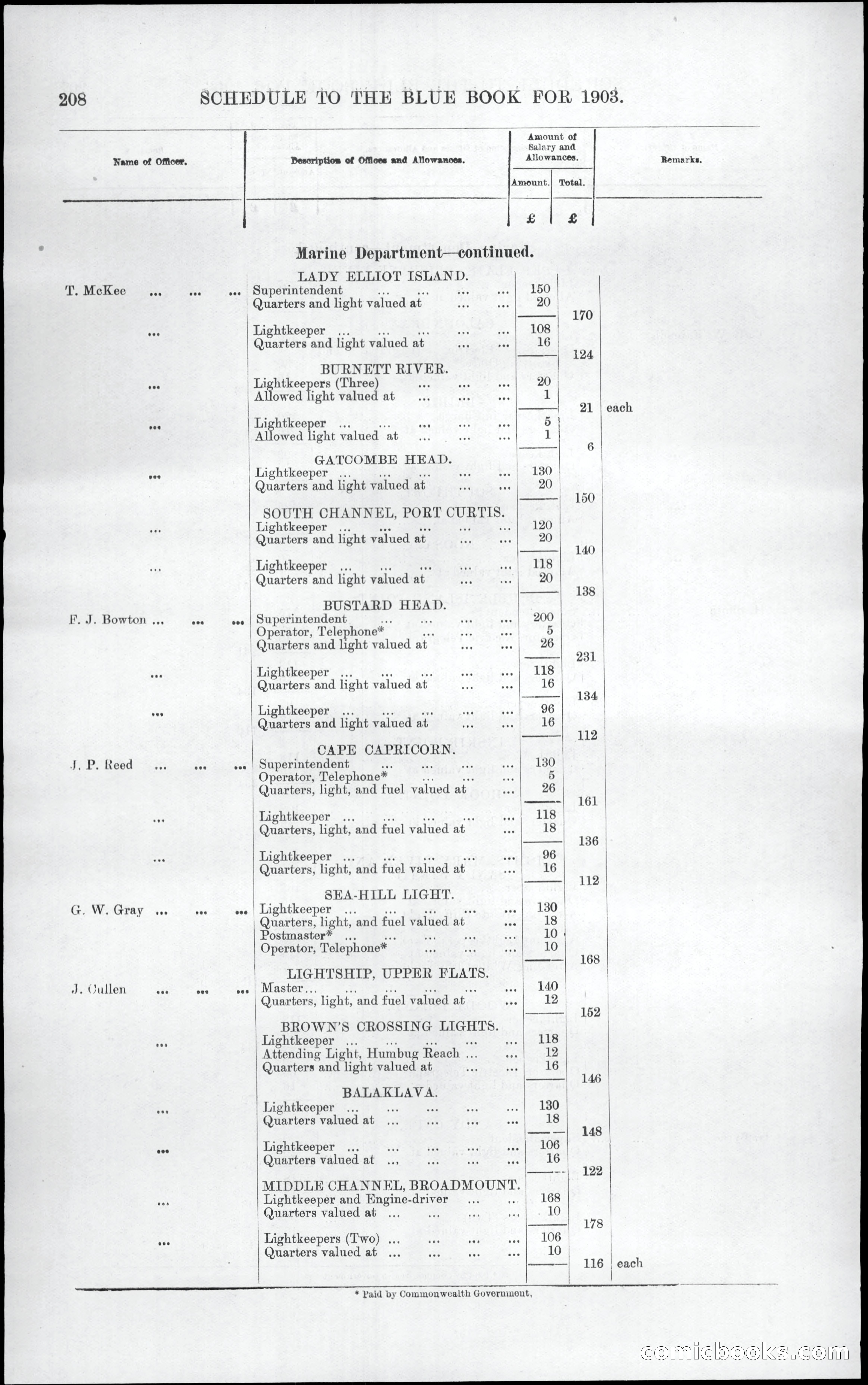 Queensland Blue Book, 1903 — page 244 of 286