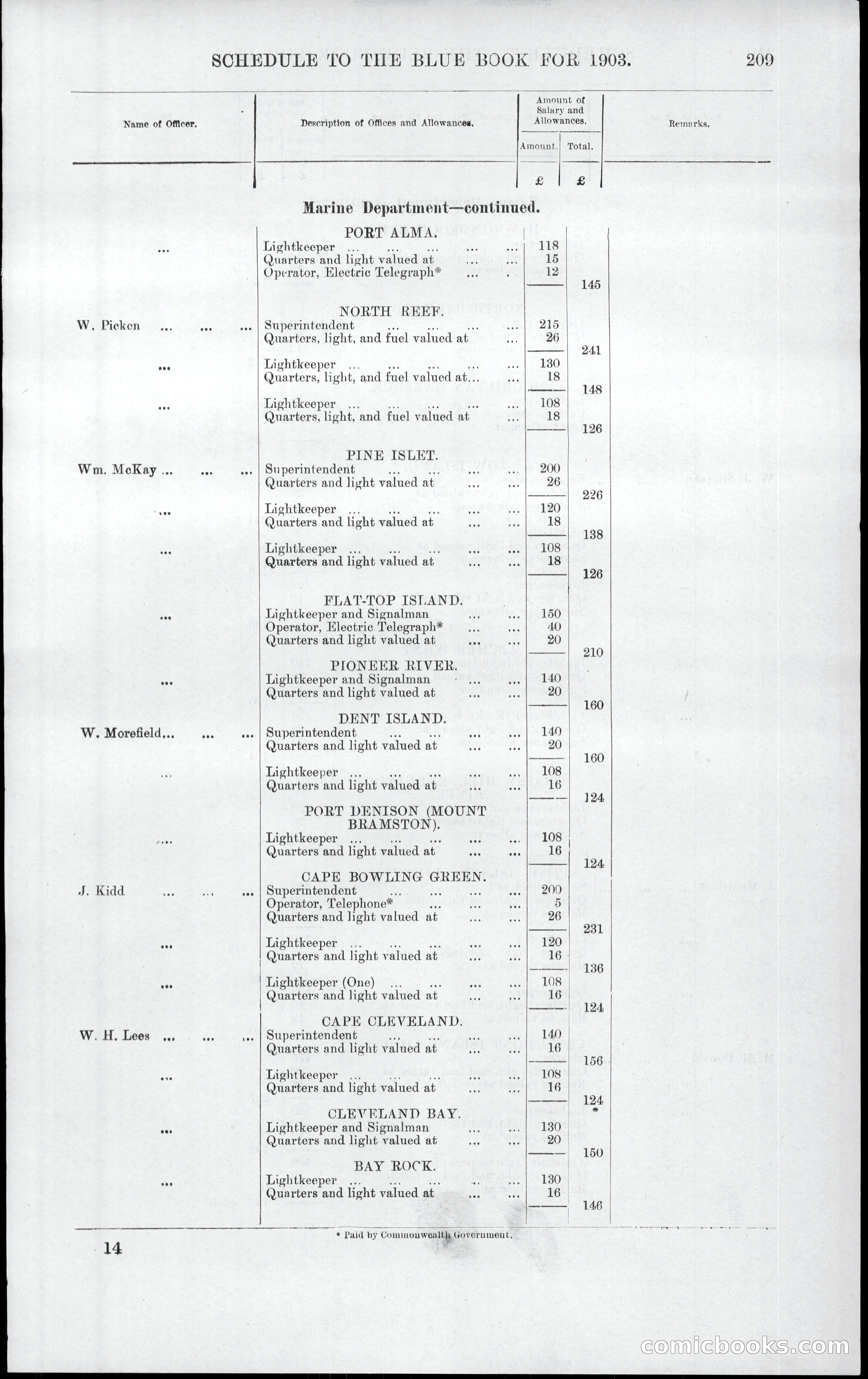 Queensland Blue Book, 1903 — page 245 of 286