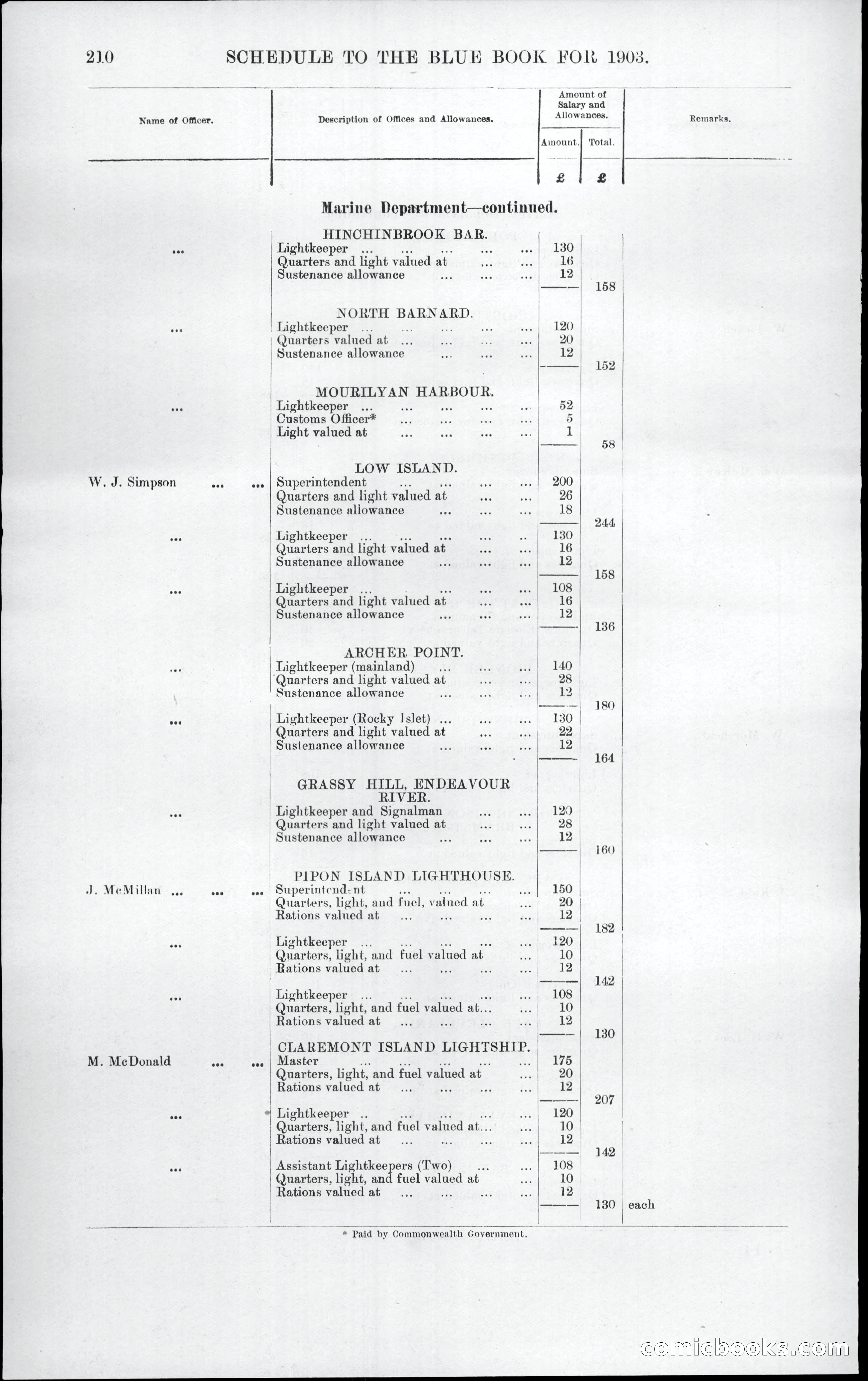 Queensland Blue Book, 1903 — page 246 of 286