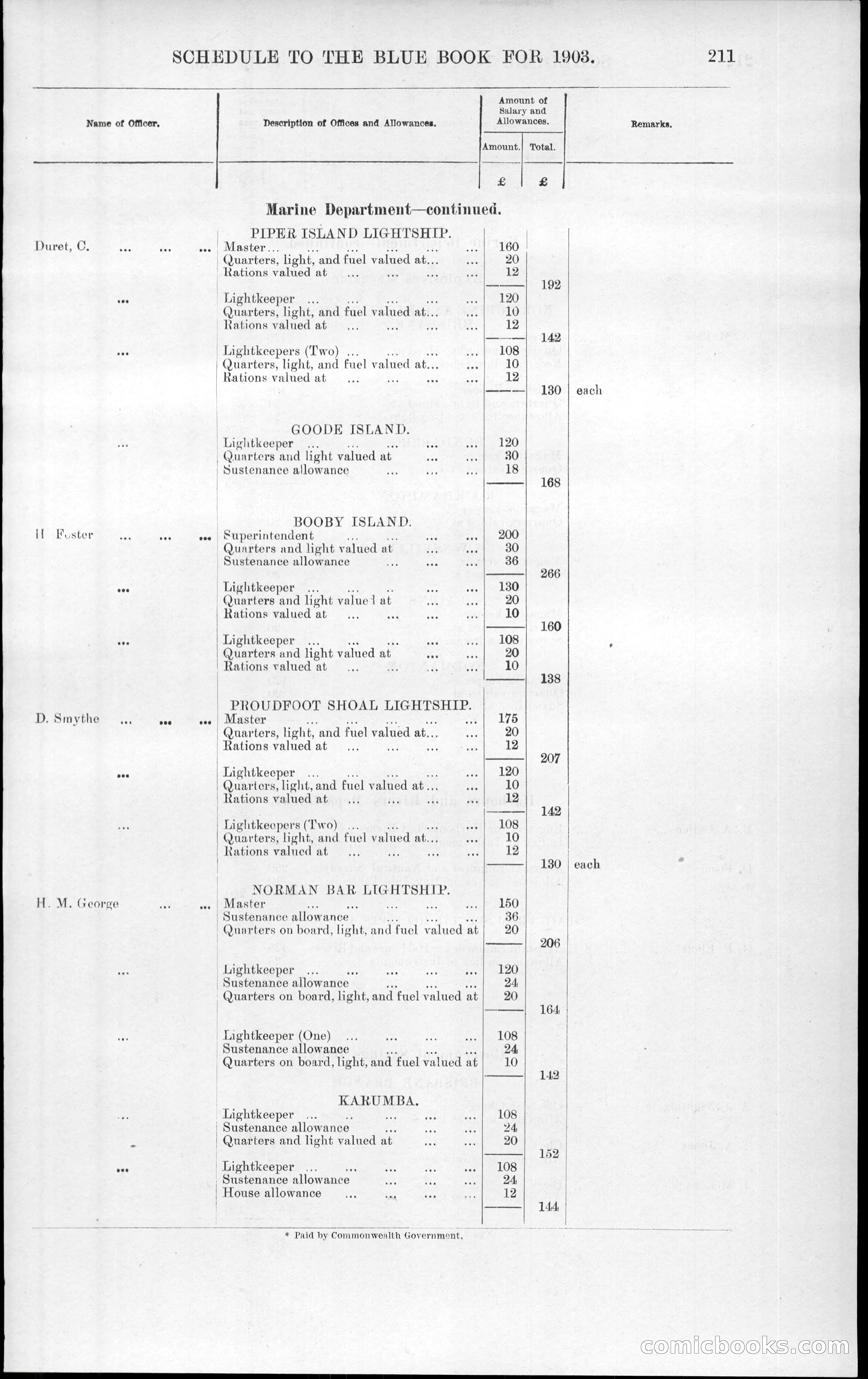 Queensland Blue Book, 1903 — page 247 of 286
