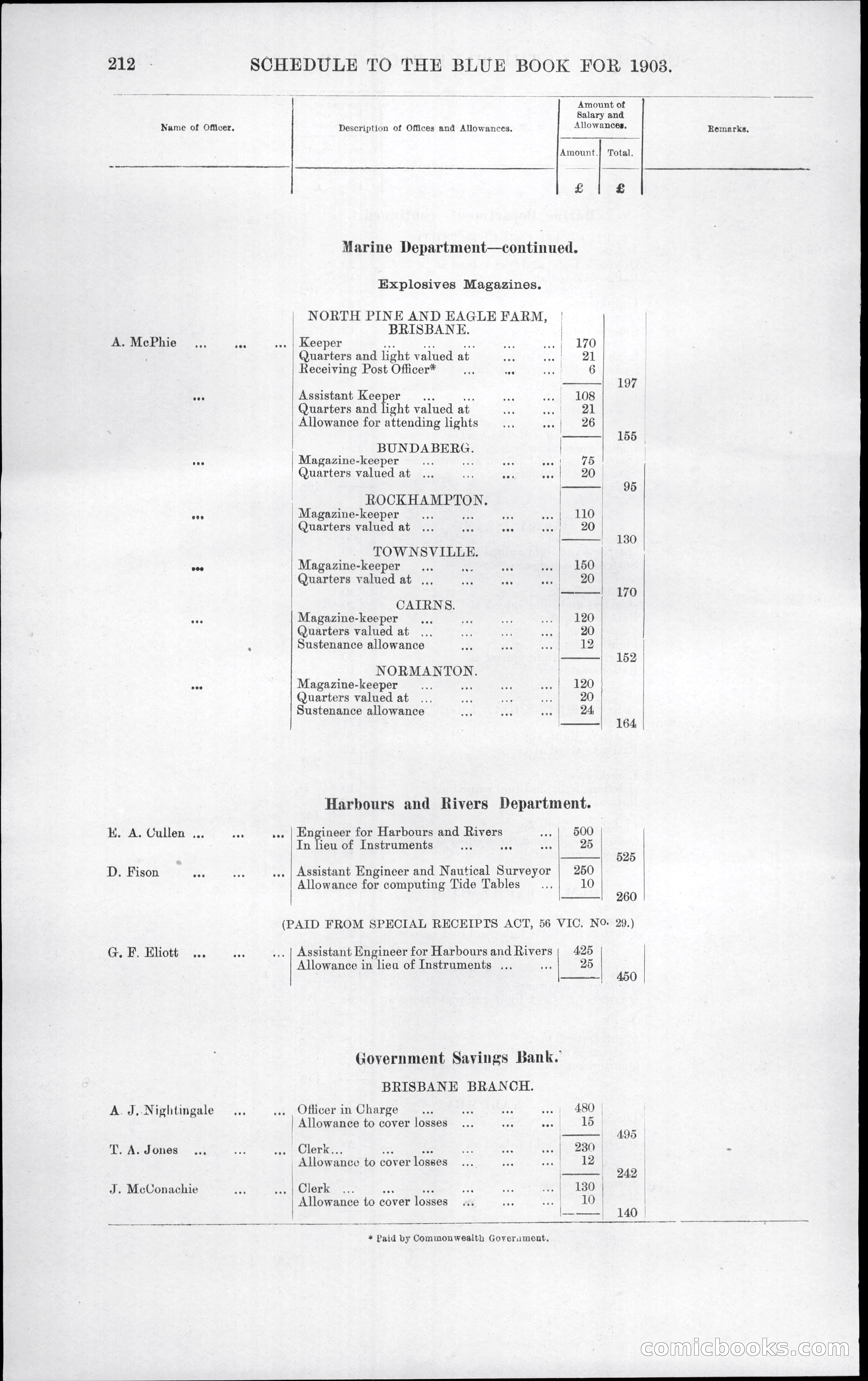 Queensland Blue Book, 1903 — page 248 of 286
