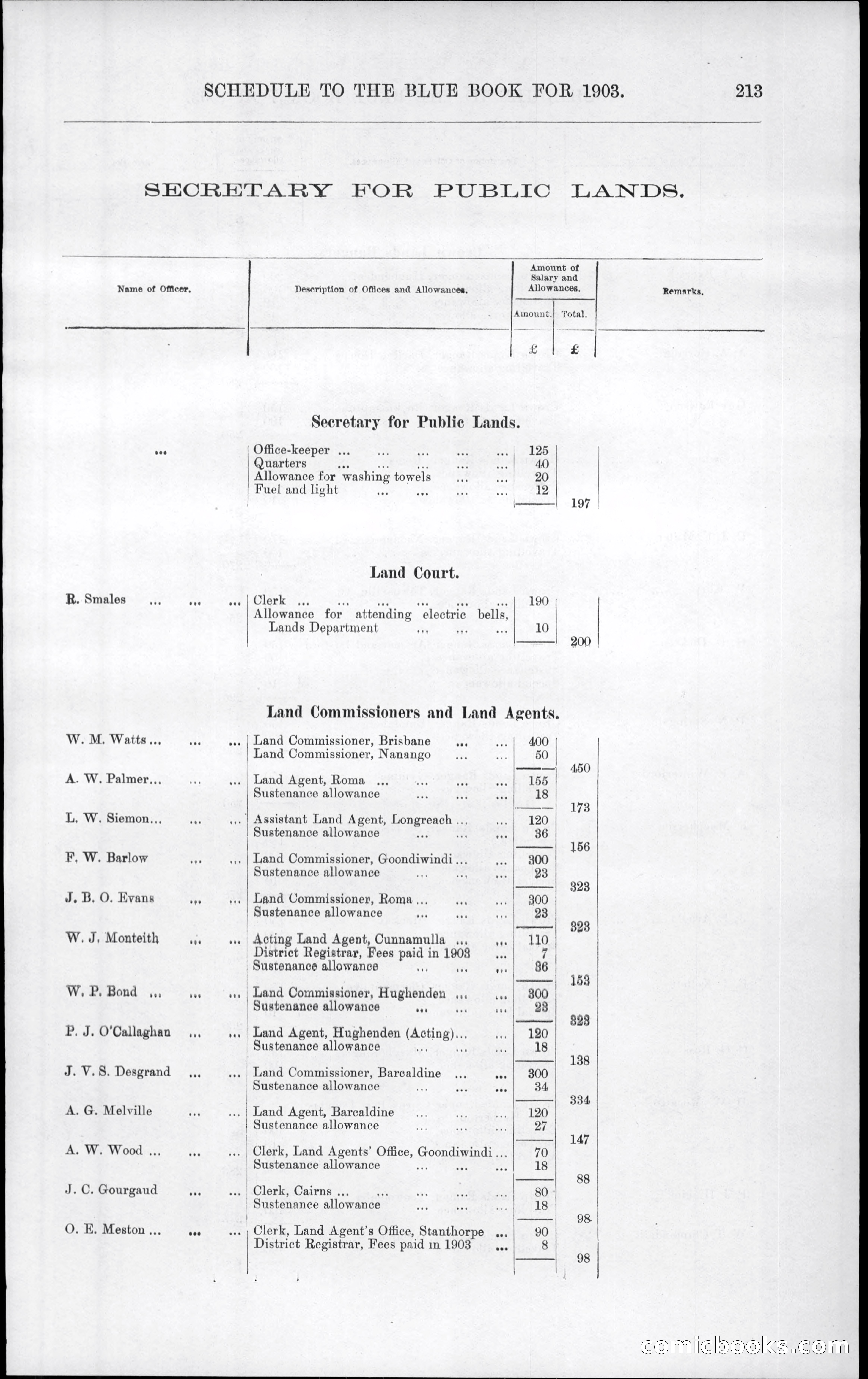 Queensland Blue Book, 1903 — page 249 of 286