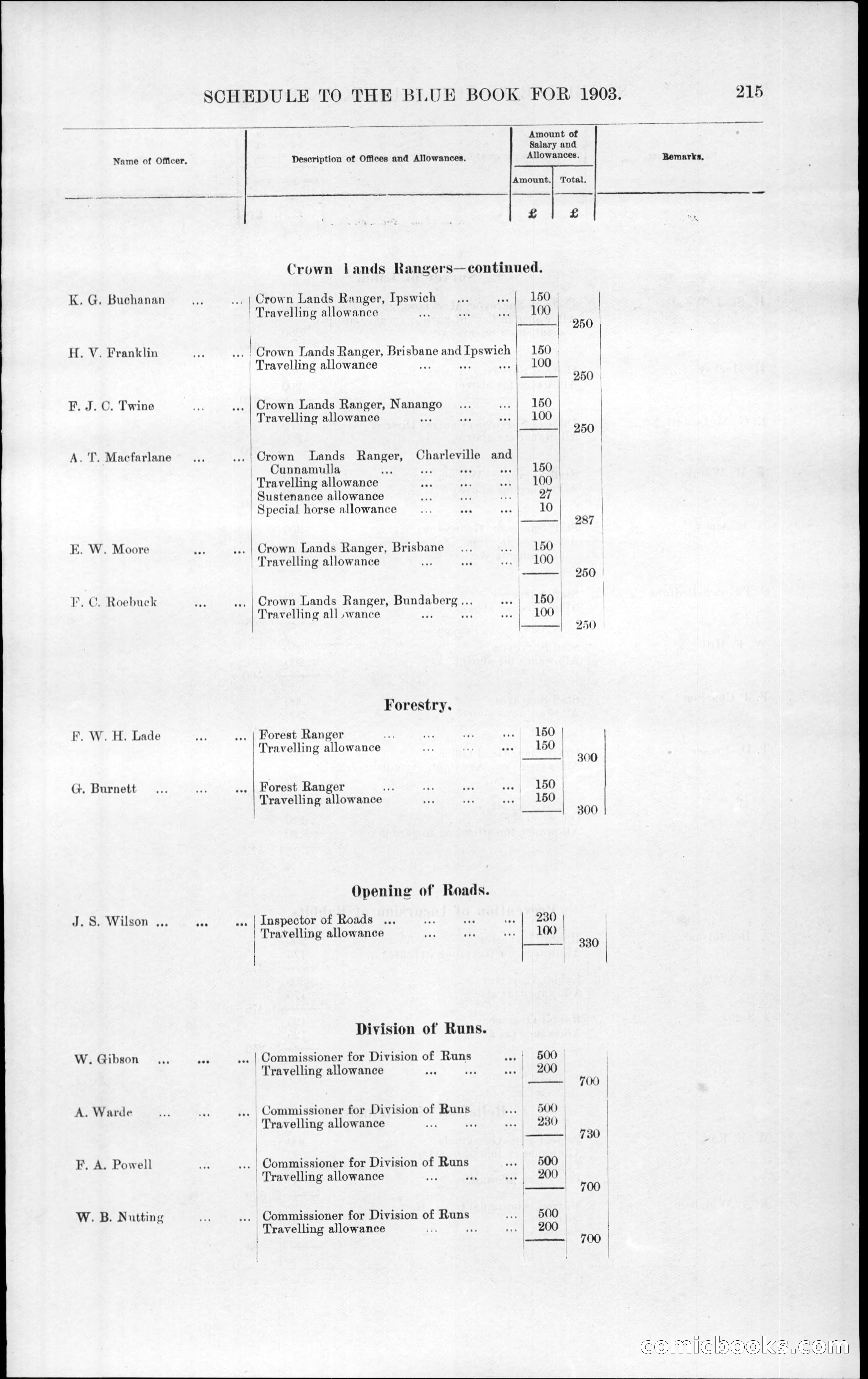 Queensland Blue Book, 1903 — page 251 of 286