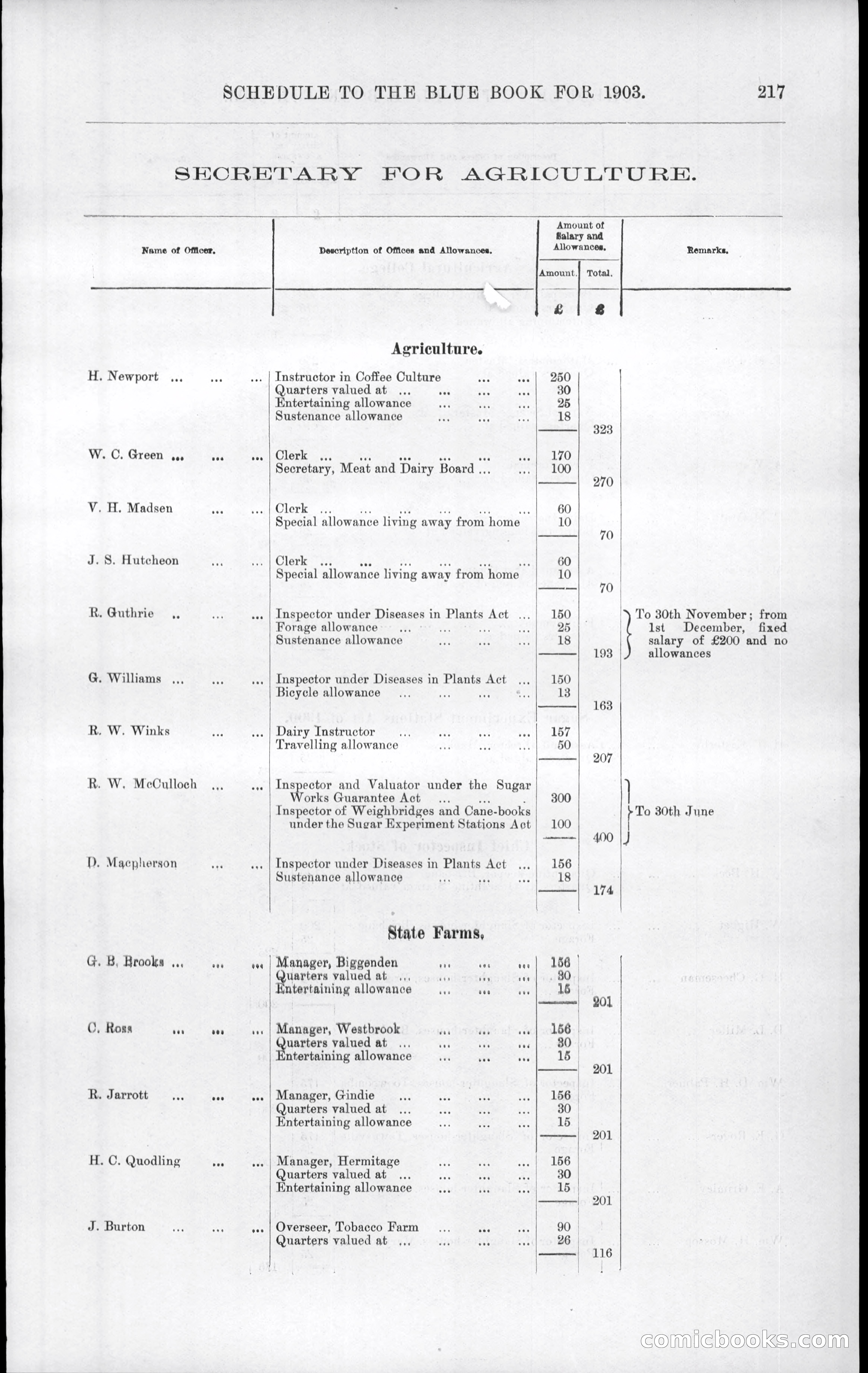 Queensland Blue Book, 1903 — page 253 of 286