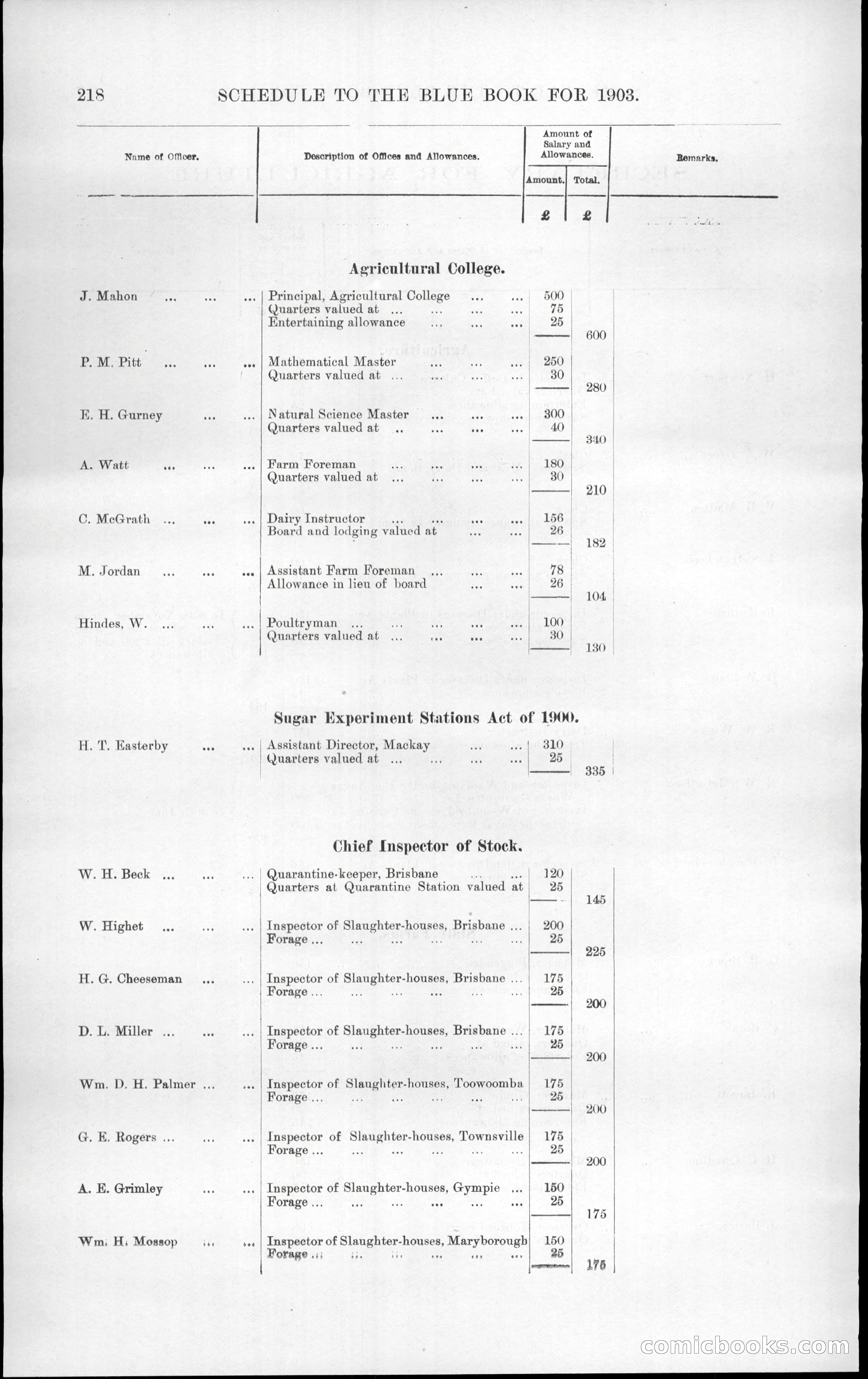 Queensland Blue Book, 1903 — page 254 of 286
