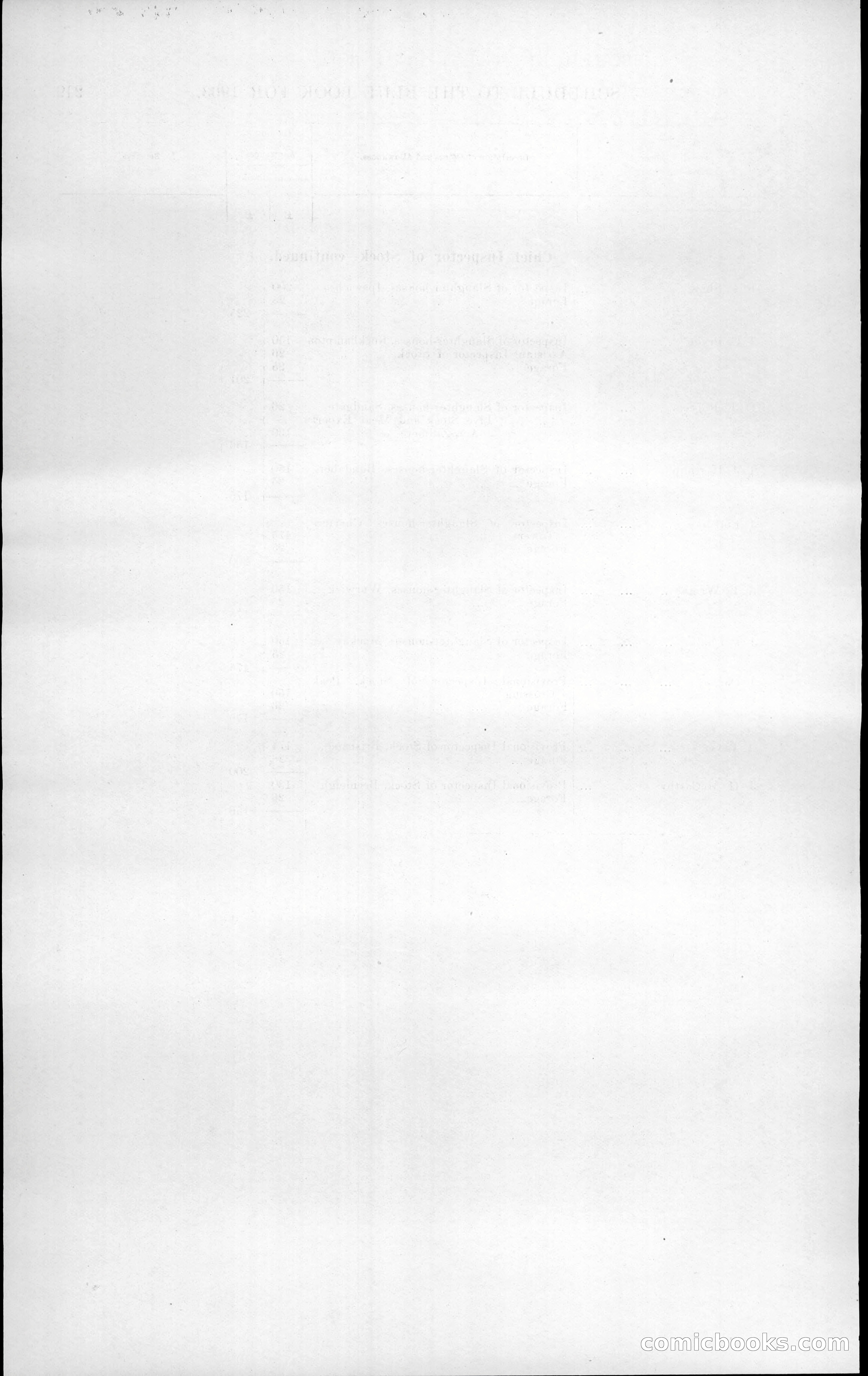 Queensland Blue Book, 1903 — page 256 of 286