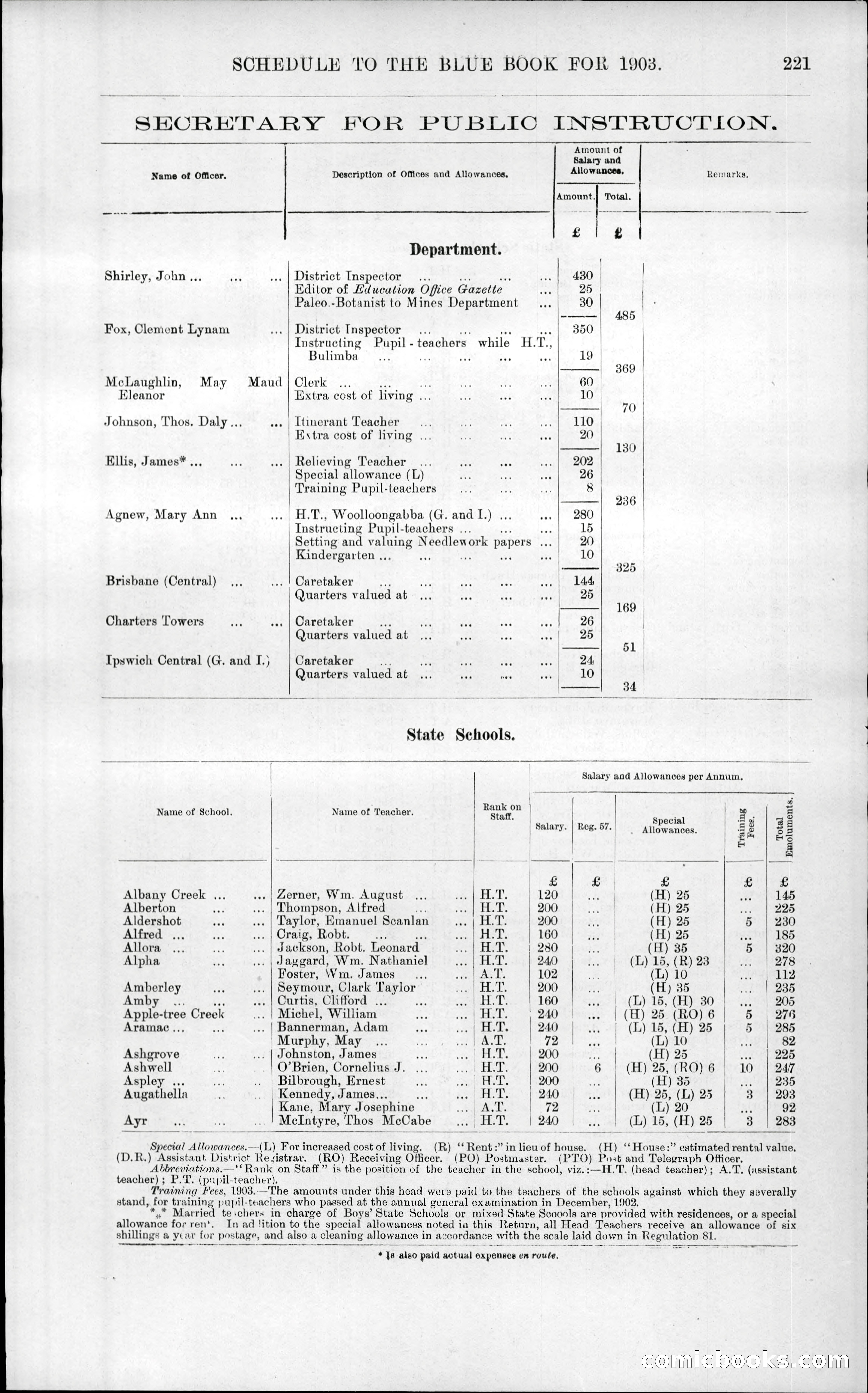 Queensland Blue Book, 1903 — page 257 of 286