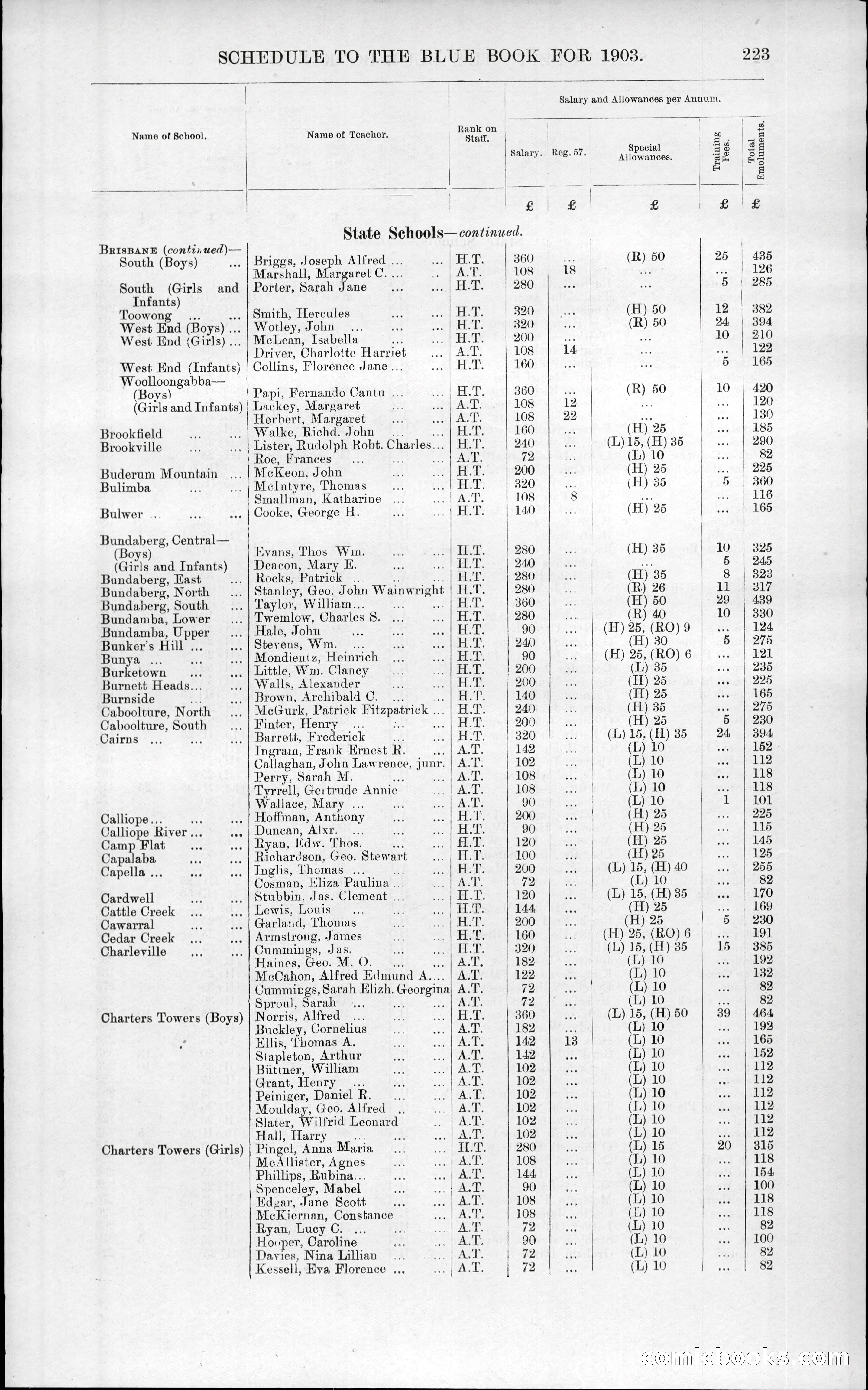 Queensland Blue Book, 1903 — page 259 of 286