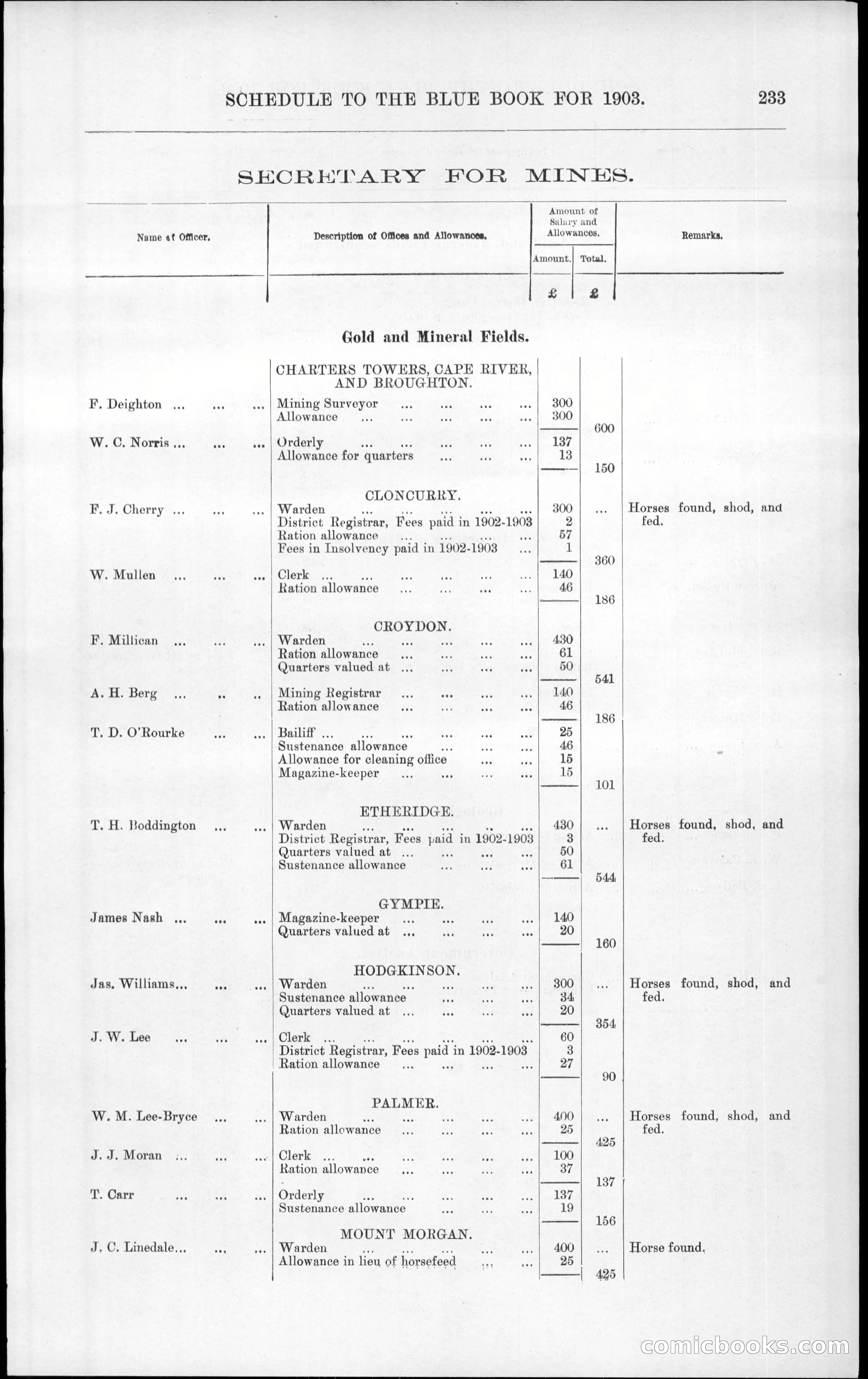 Queensland Blue Book, 1903 — page 269 of 286