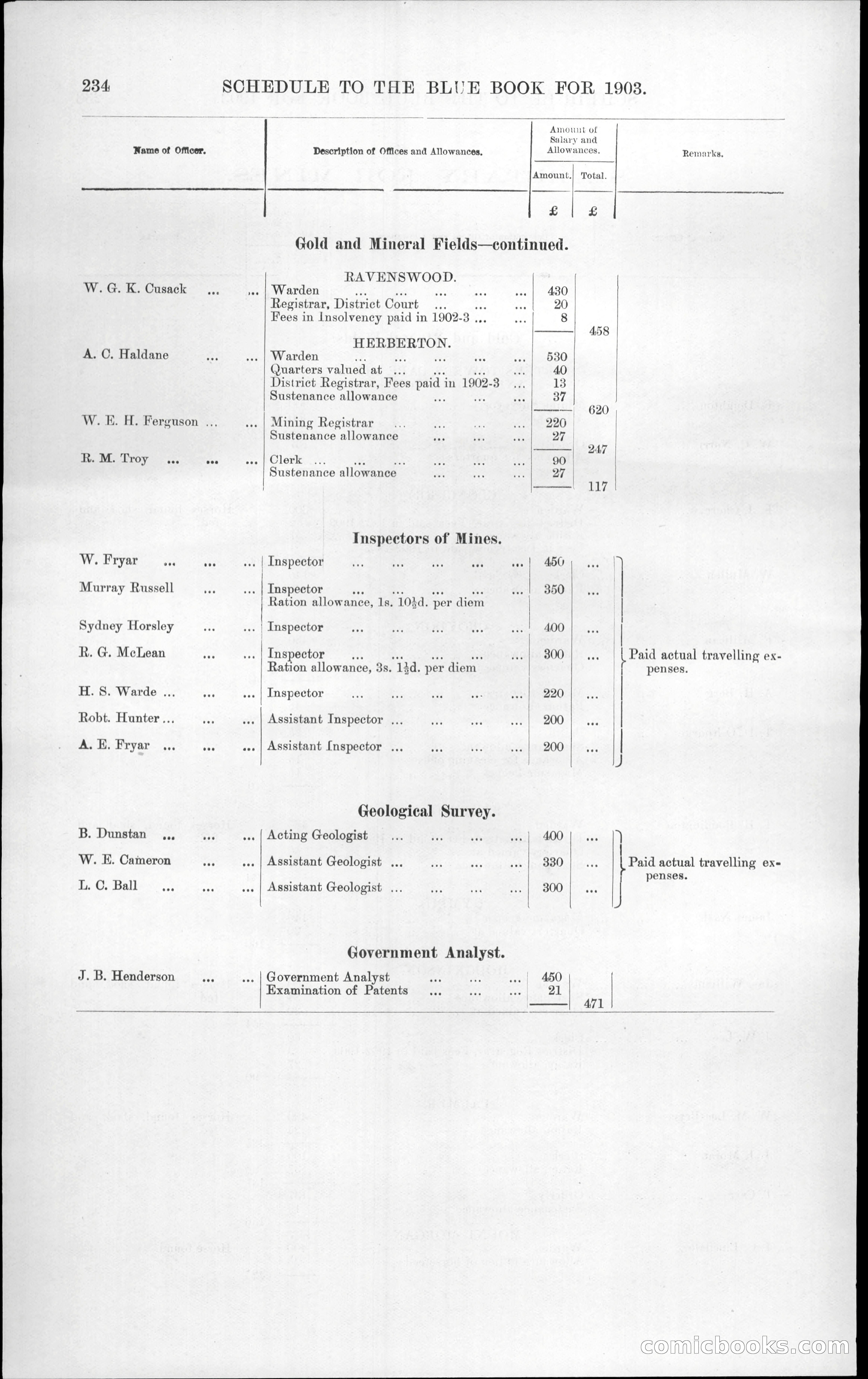 Queensland Blue Book, 1903 — page 270 of 286