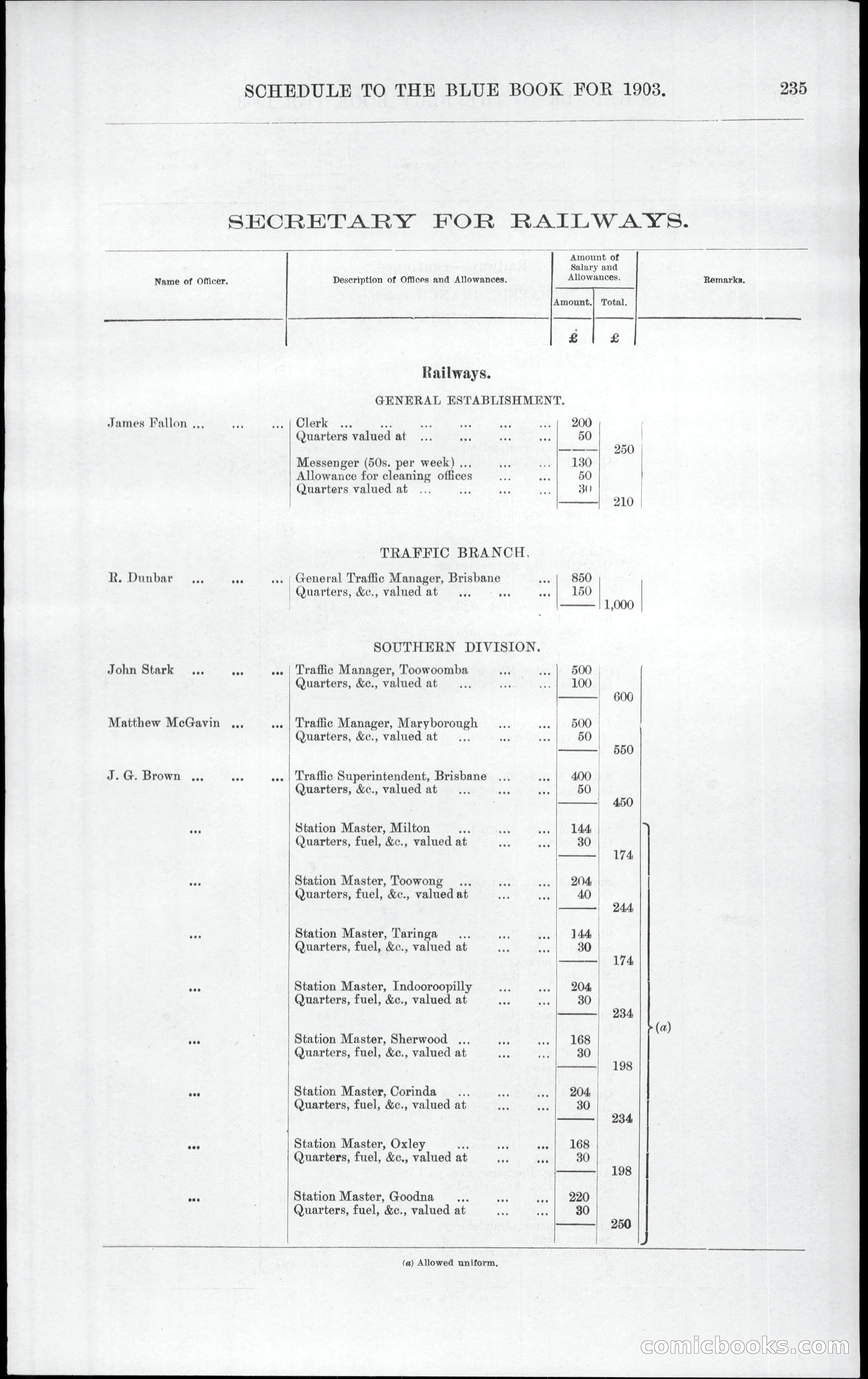 Queensland Blue Book, 1903 — page 271 of 286